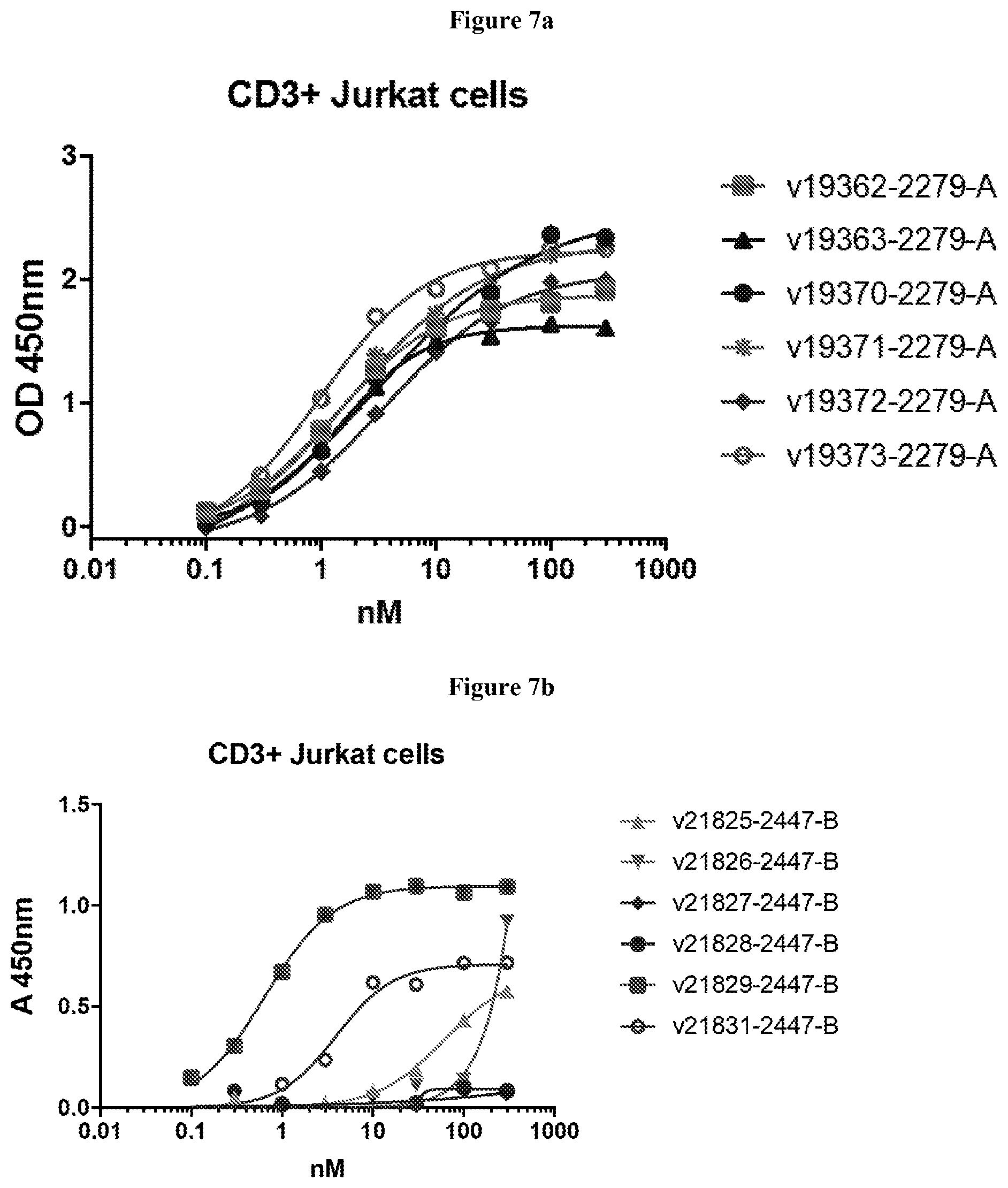 Patent US12129298 Figure 12 – Compositions including CD3 antigen binding fragments and uses thereof
