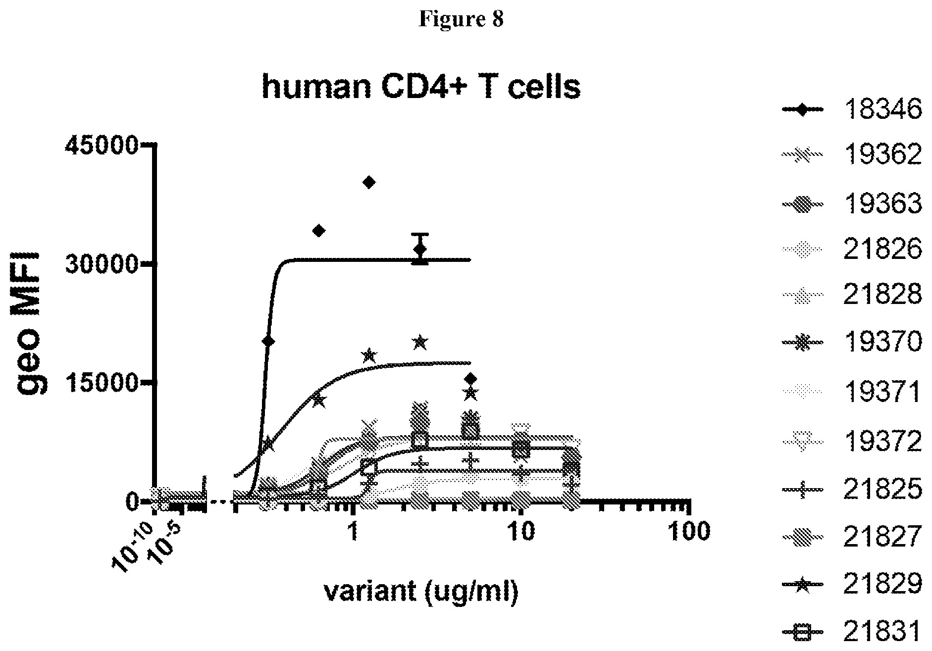 Patent US12129298 Figure 13 – Compositions including CD3 antigen binding fragments and uses thereof
