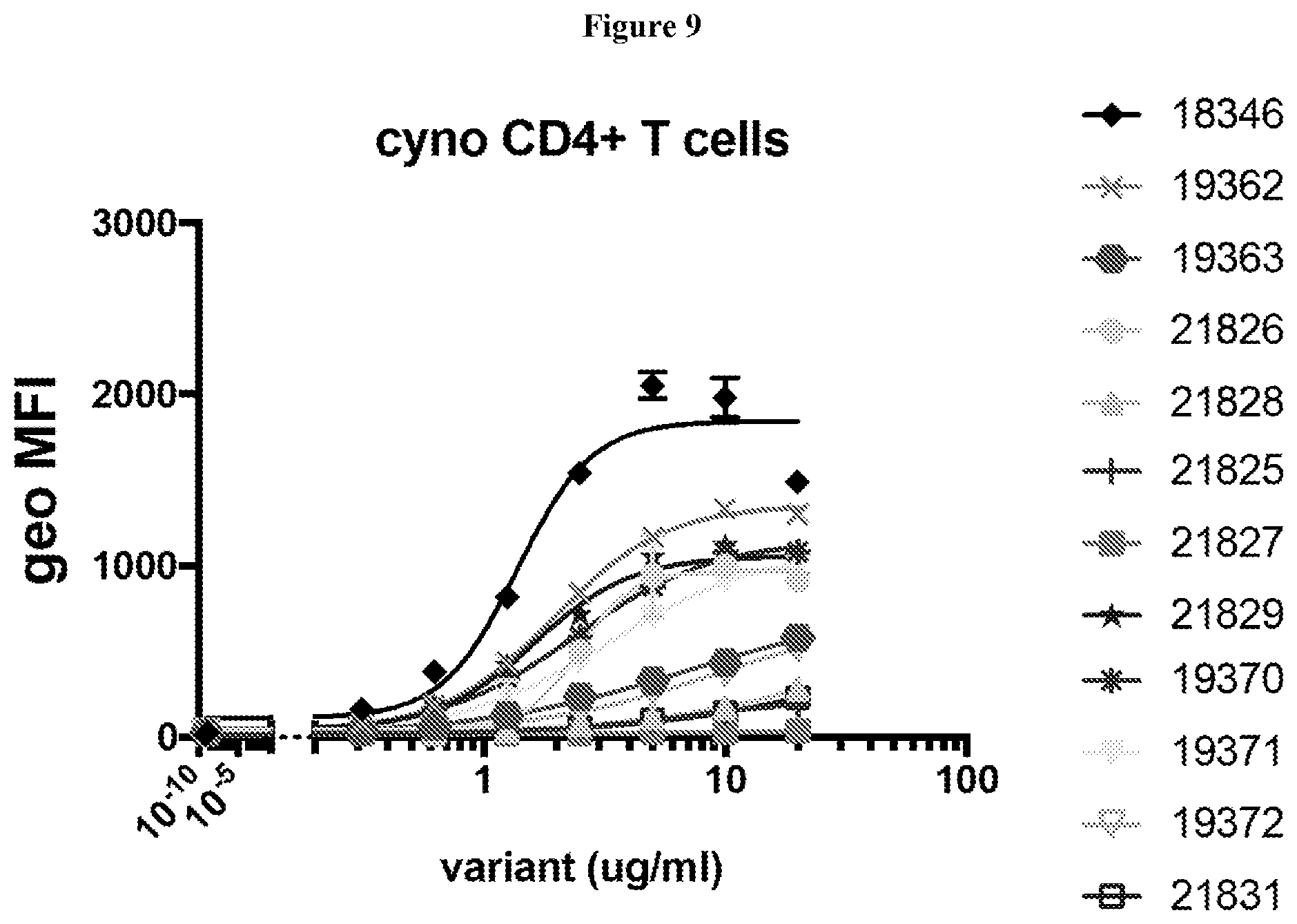 Patent US12129298 Figure 14 – Compositions including CD3 antigen binding fragments and uses thereof