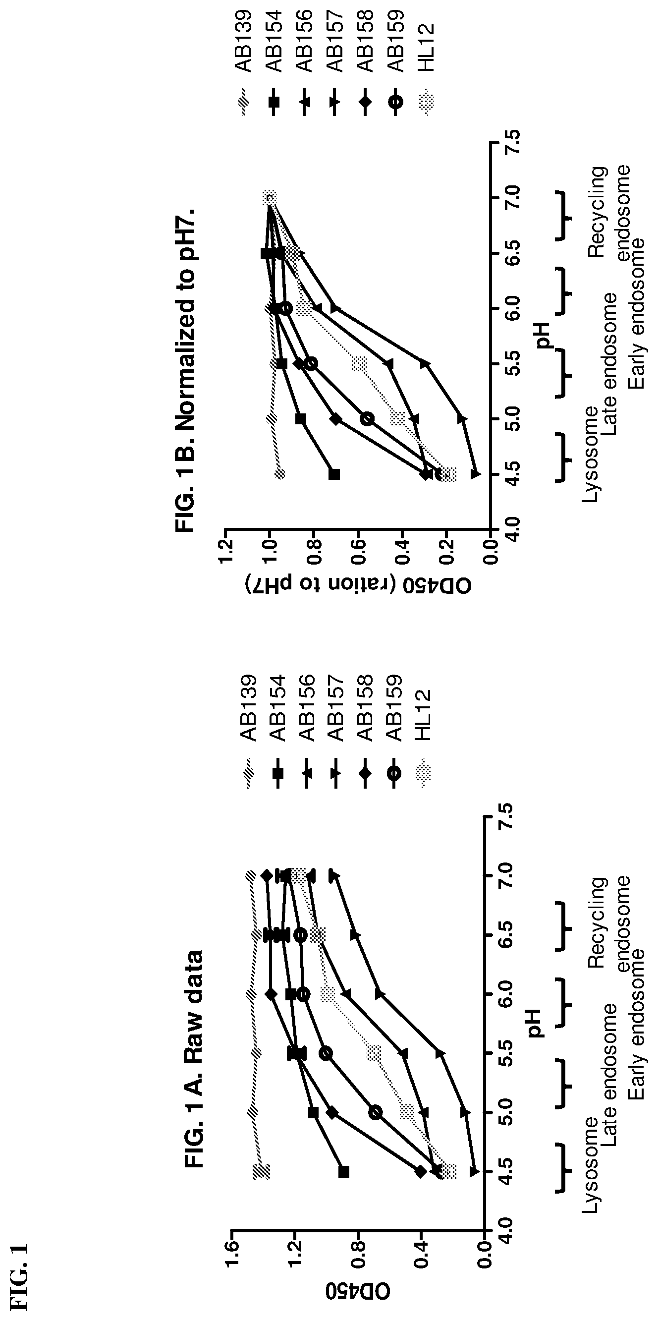 Patent US12129299 Figure 1 – Mutant anti-CTLA-4 antibodies with improved immunotherapeutic effect but attenuated adverse effects