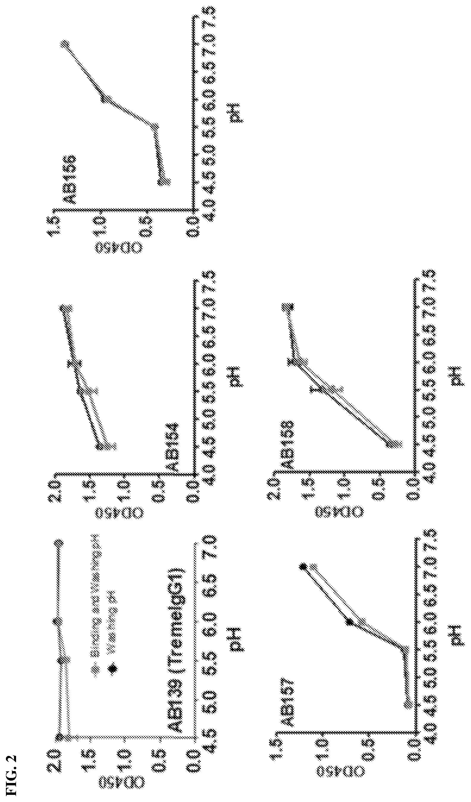 Patent US12129299 Figure 2 – Mutant anti-CTLA-4 antibodies with improved immunotherapeutic effect but attenuated adverse effects