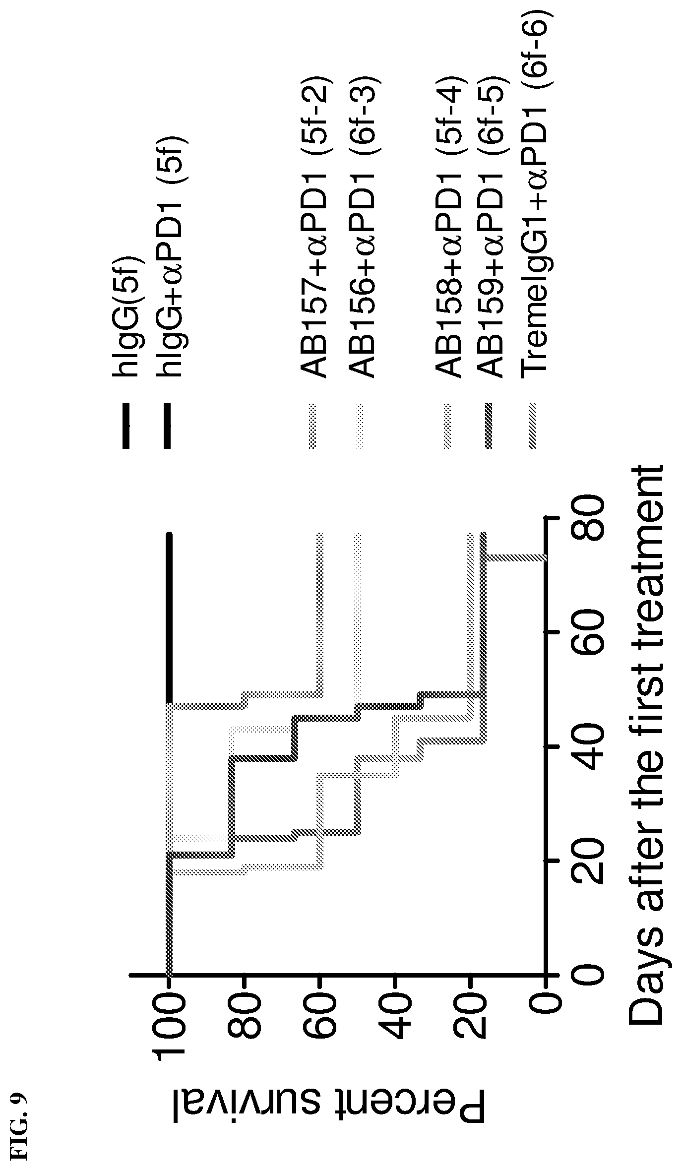 Patent US12129299 Figure 9 – Mutant anti-CTLA-4 antibodies with improved immunotherapeutic effect but attenuated adverse effects