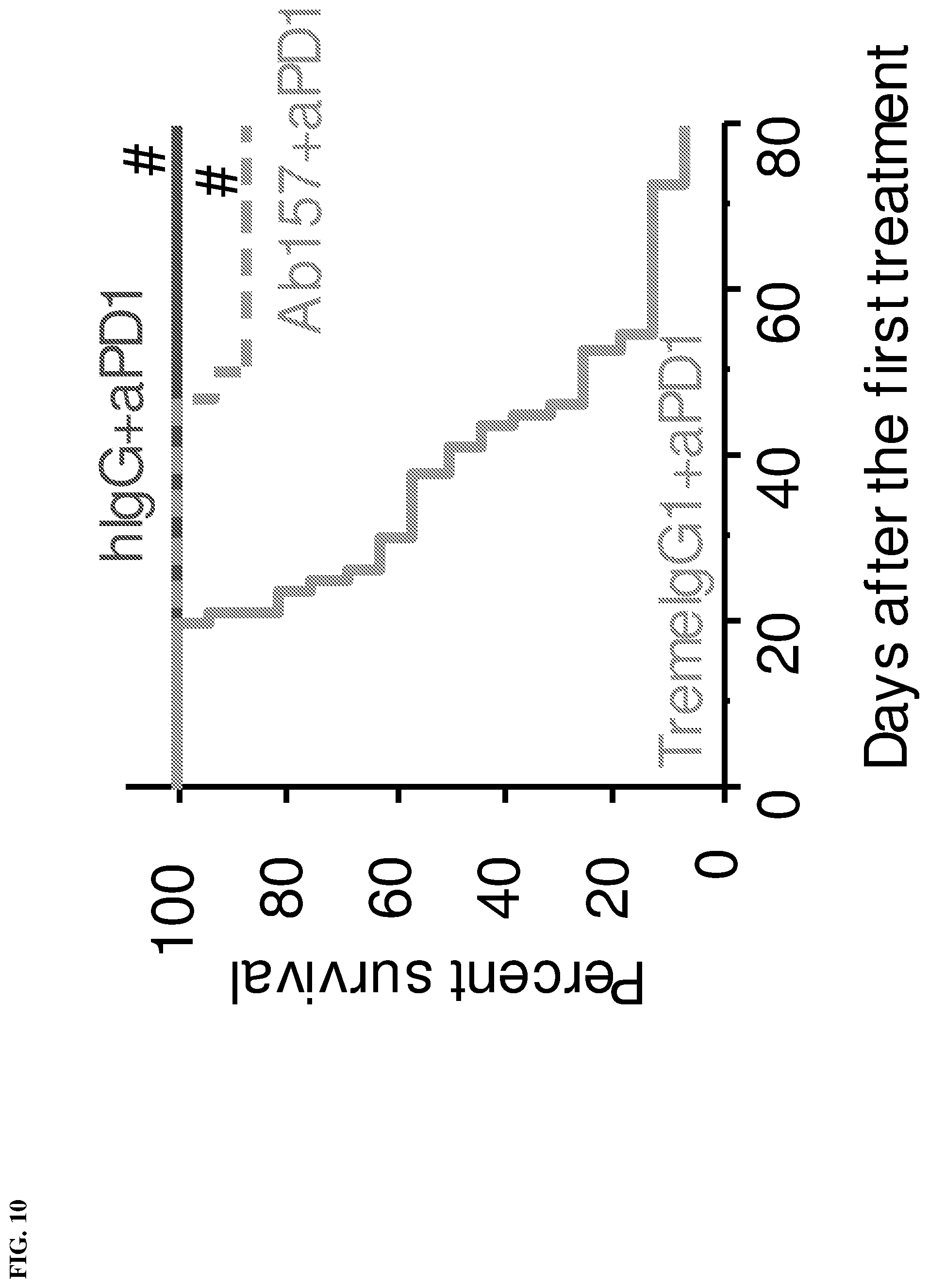 Patent US12129299 Figure 10 – Mutant anti-CTLA-4 antibodies with improved immunotherapeutic effect but attenuated adverse effects
