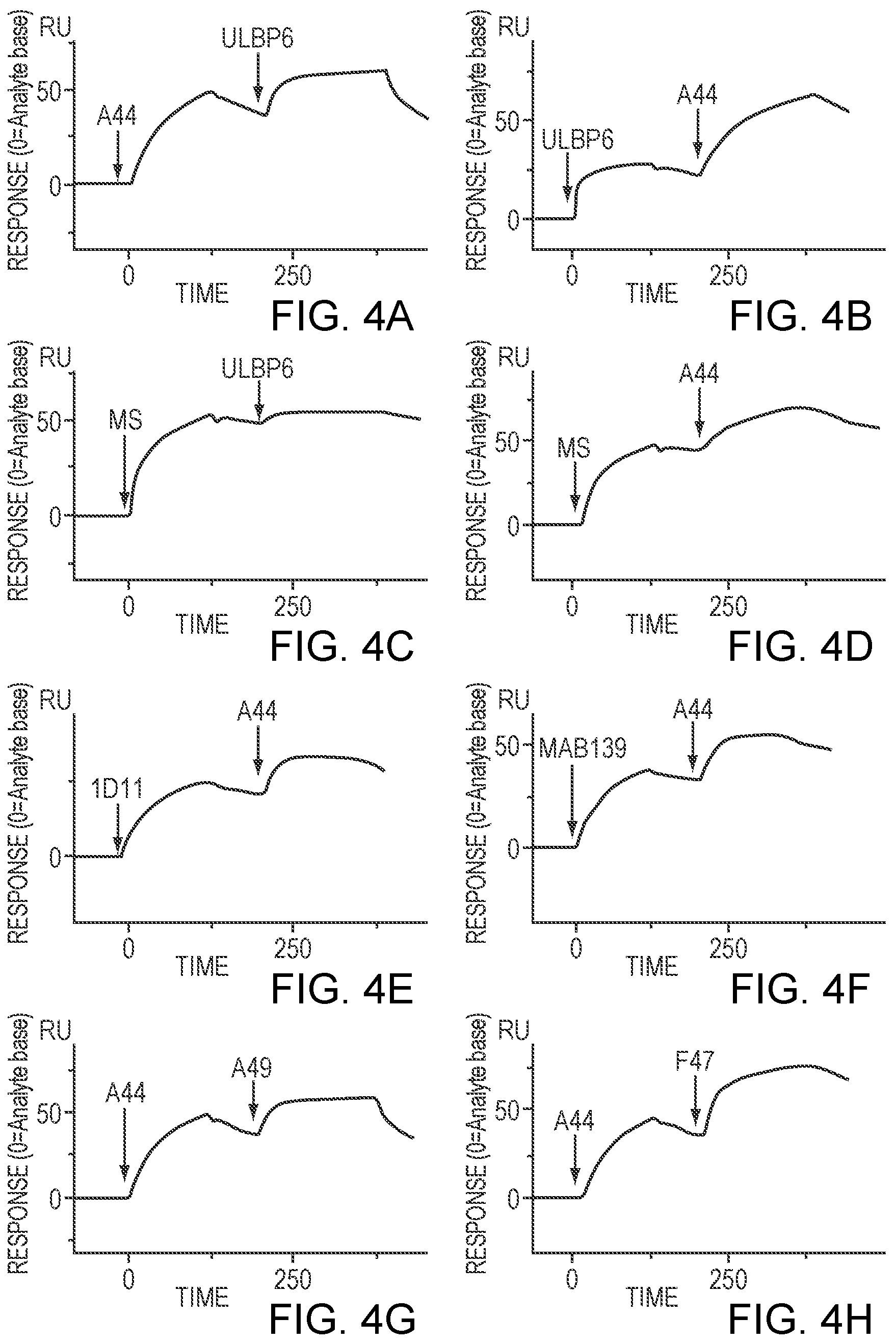 Patent US12129300 Figure 3 – Antibody variable domains targeting the NKG2D receptor