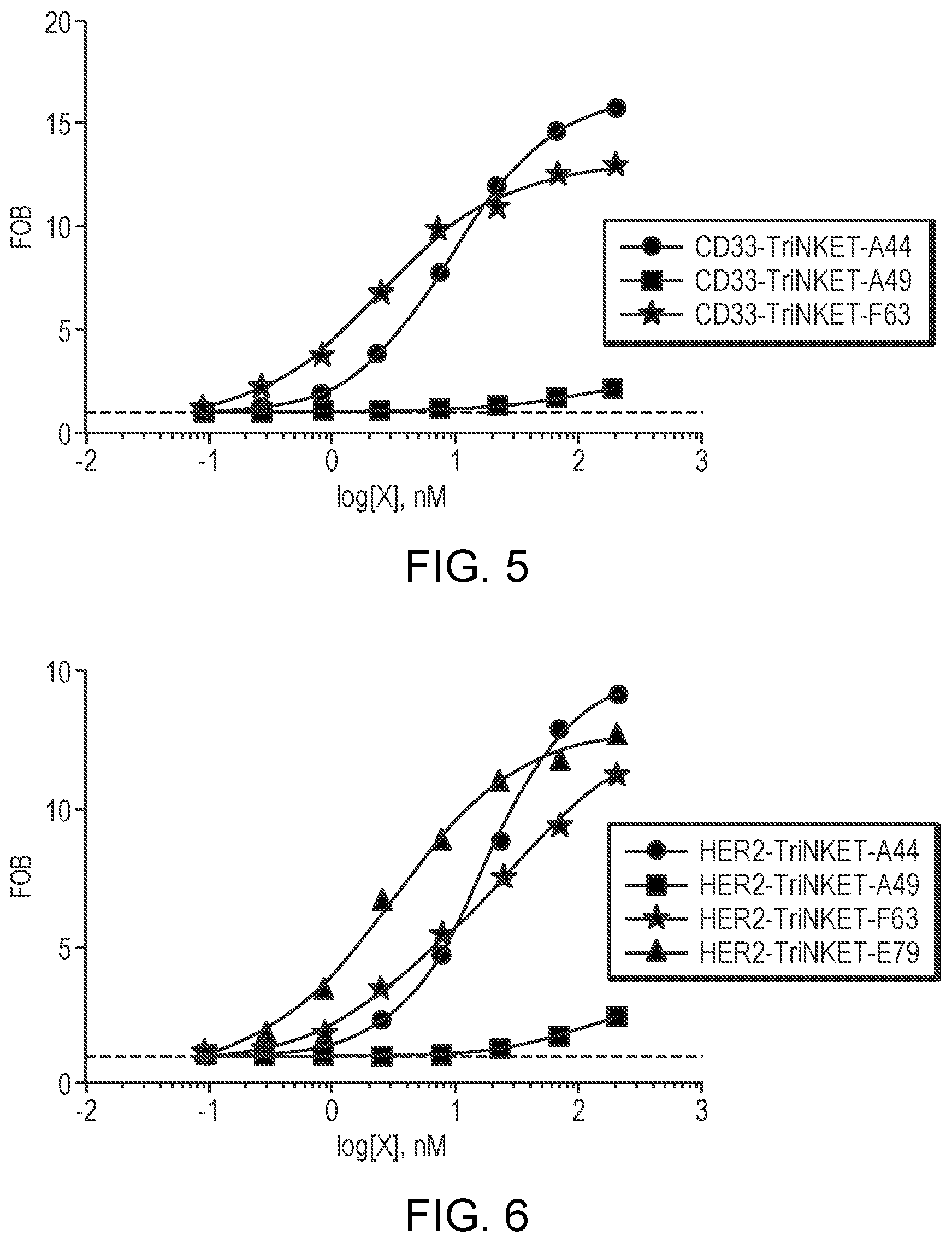 Patent US12129300 Figure 4 – Antibody variable domains targeting the NKG2D receptor