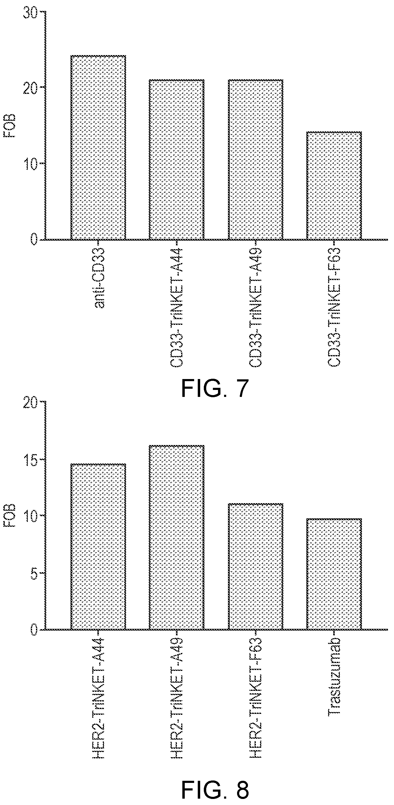 Patent US12129300 Figure 5 – Antibody variable domains targeting the NKG2D receptor