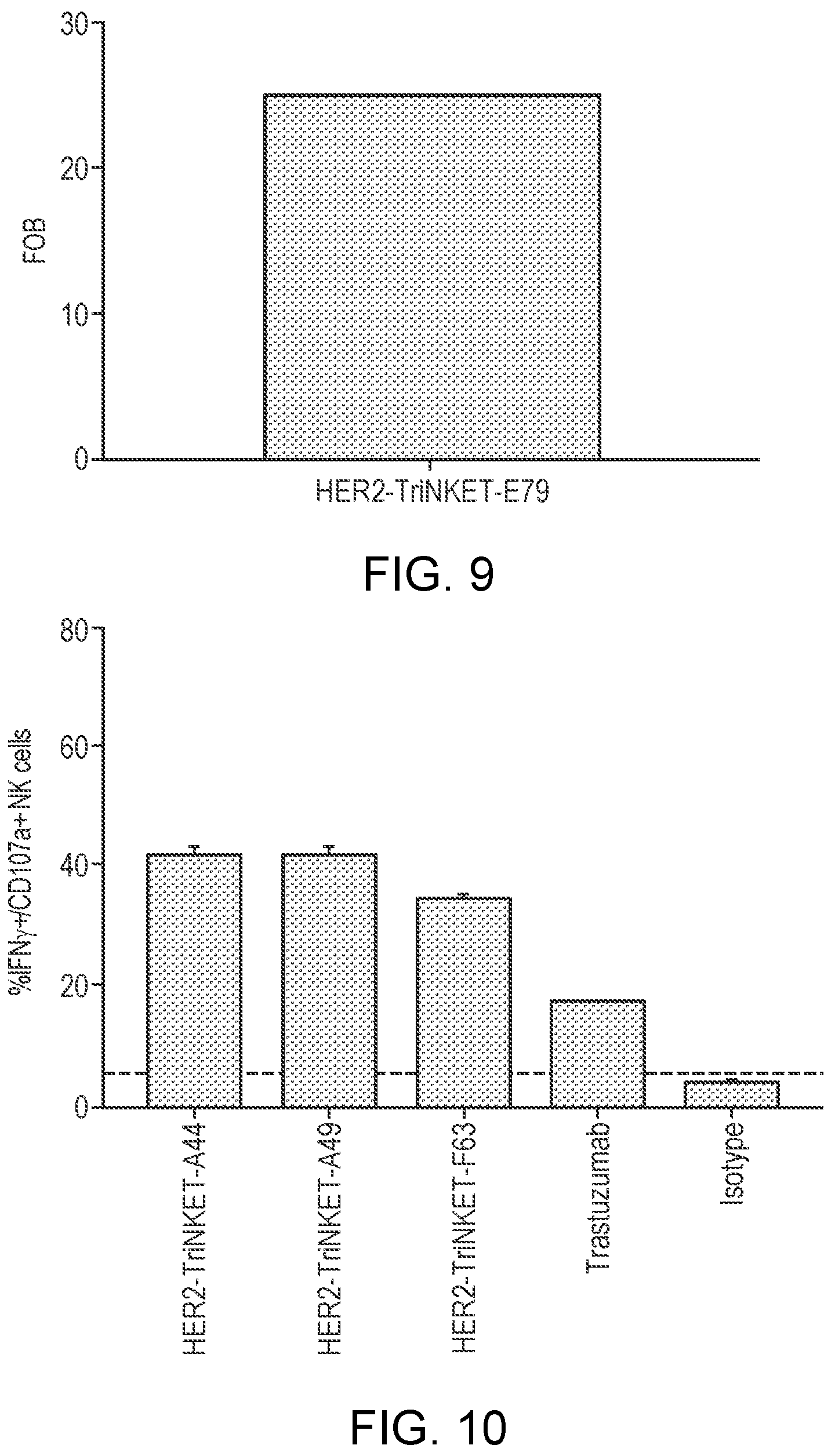 Patent US12129300 Figure 6 – Antibody variable domains targeting the NKG2D receptor