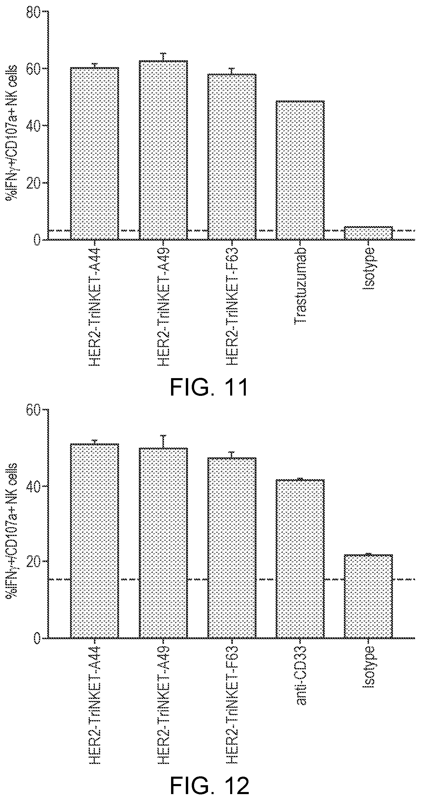 Patent US12129300 Figure 7 – Antibody variable domains targeting the NKG2D receptor