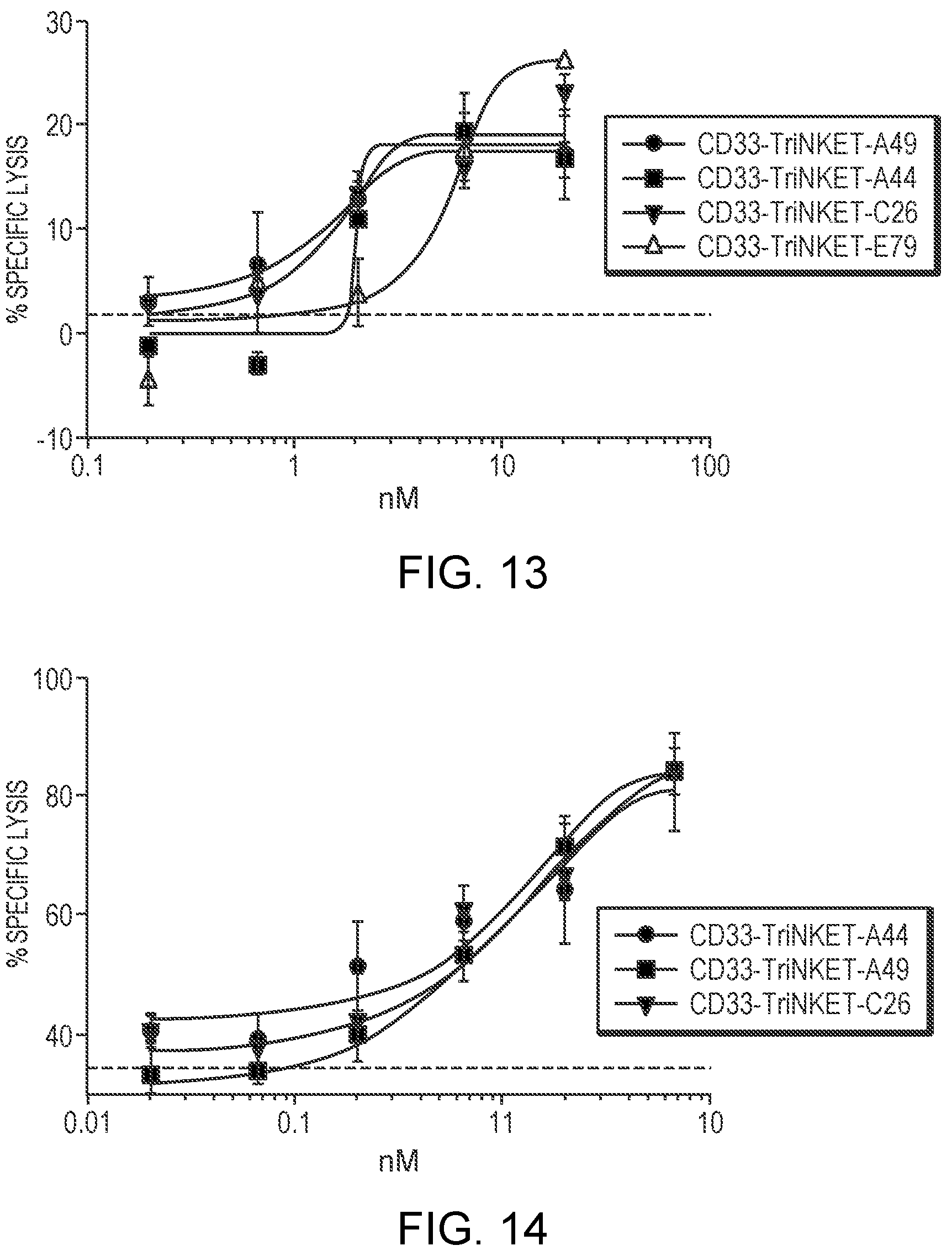 Patent US12129300 Figure 8 – Antibody variable domains targeting the NKG2D receptor