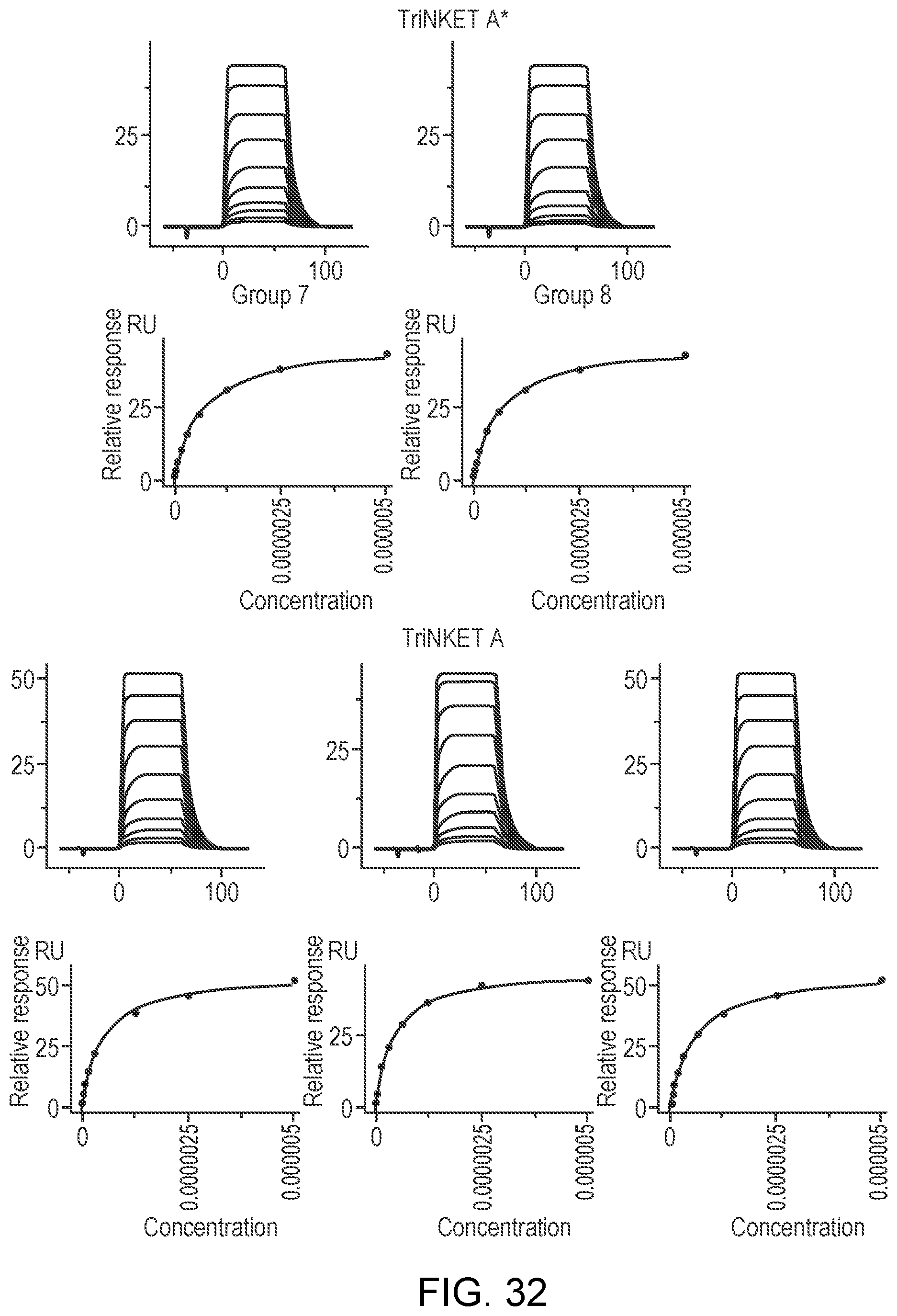 Patent US12129300 Figure 18 – Antibody variable domains targeting the NKG2D receptor