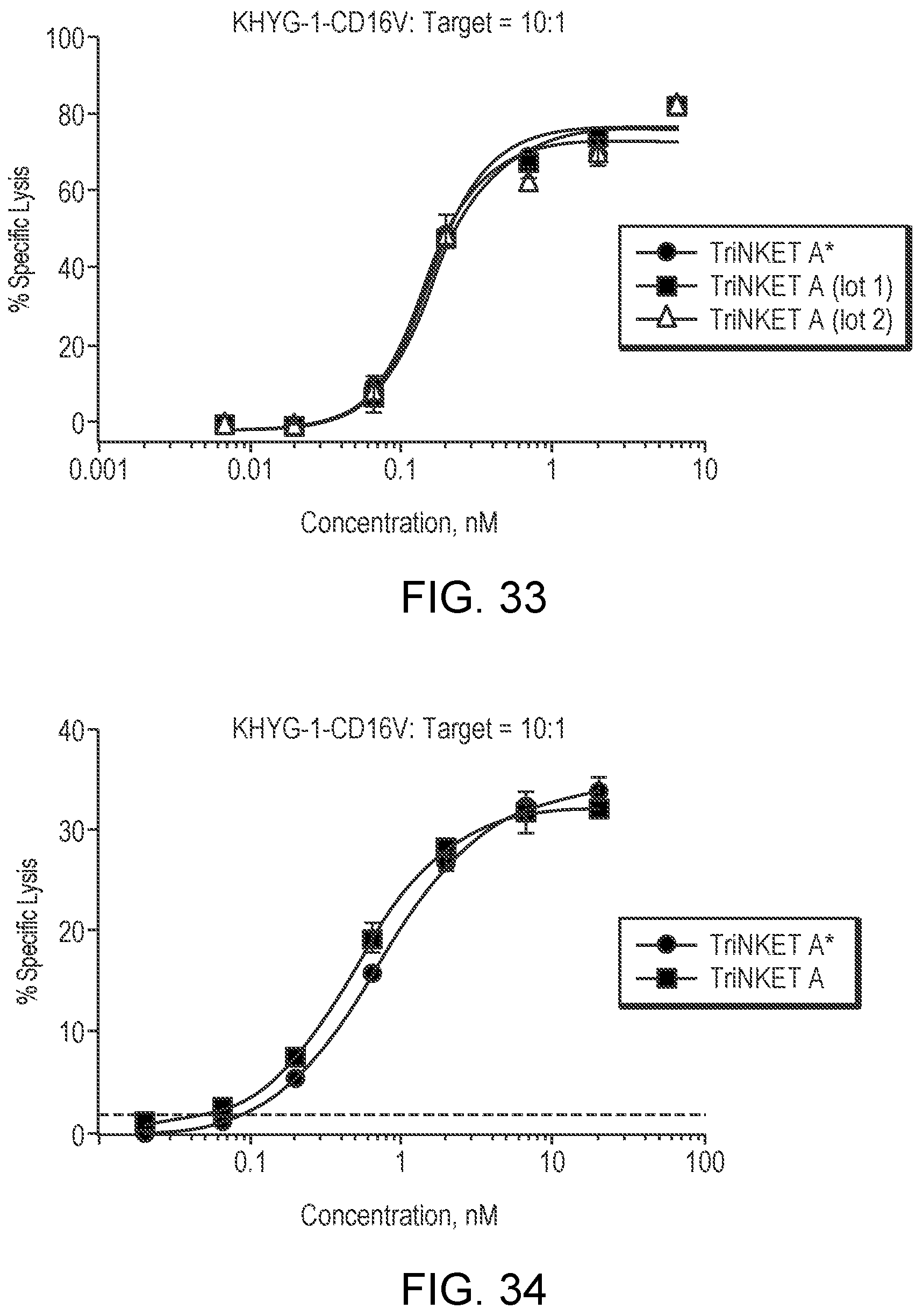 Patent US12129300 Figure 19 – Antibody variable domains targeting the NKG2D receptor