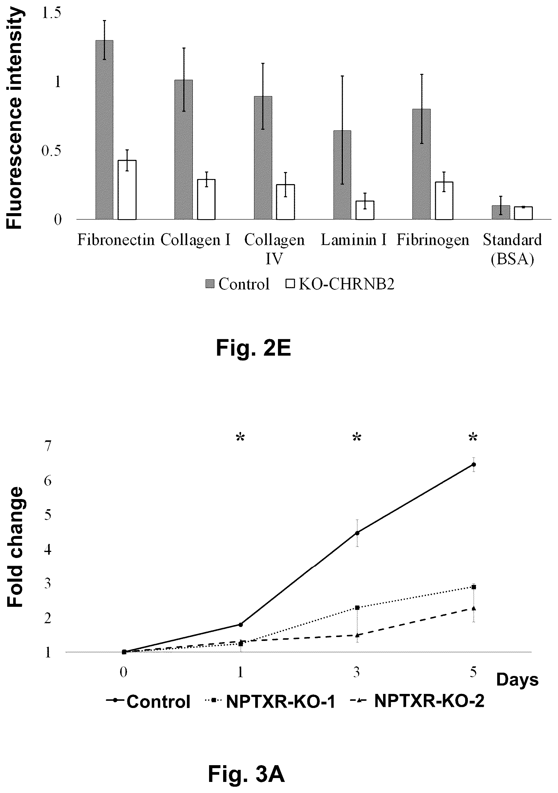 Patent US12129301 Figure 4 – Therapeutic agent targeted to receptor protein, test agent, antibody that binds to receptor protein, and screening method for molecularly targeted drugs