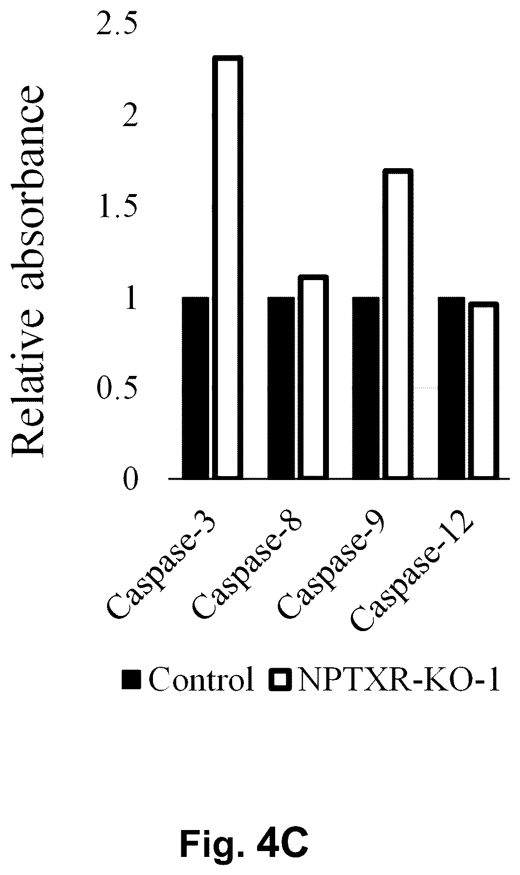 Patent US12129301 Figure 9 – Therapeutic agent targeted to receptor protein, test agent, antibody that binds to receptor protein, and screening method for molecularly targeted drugs