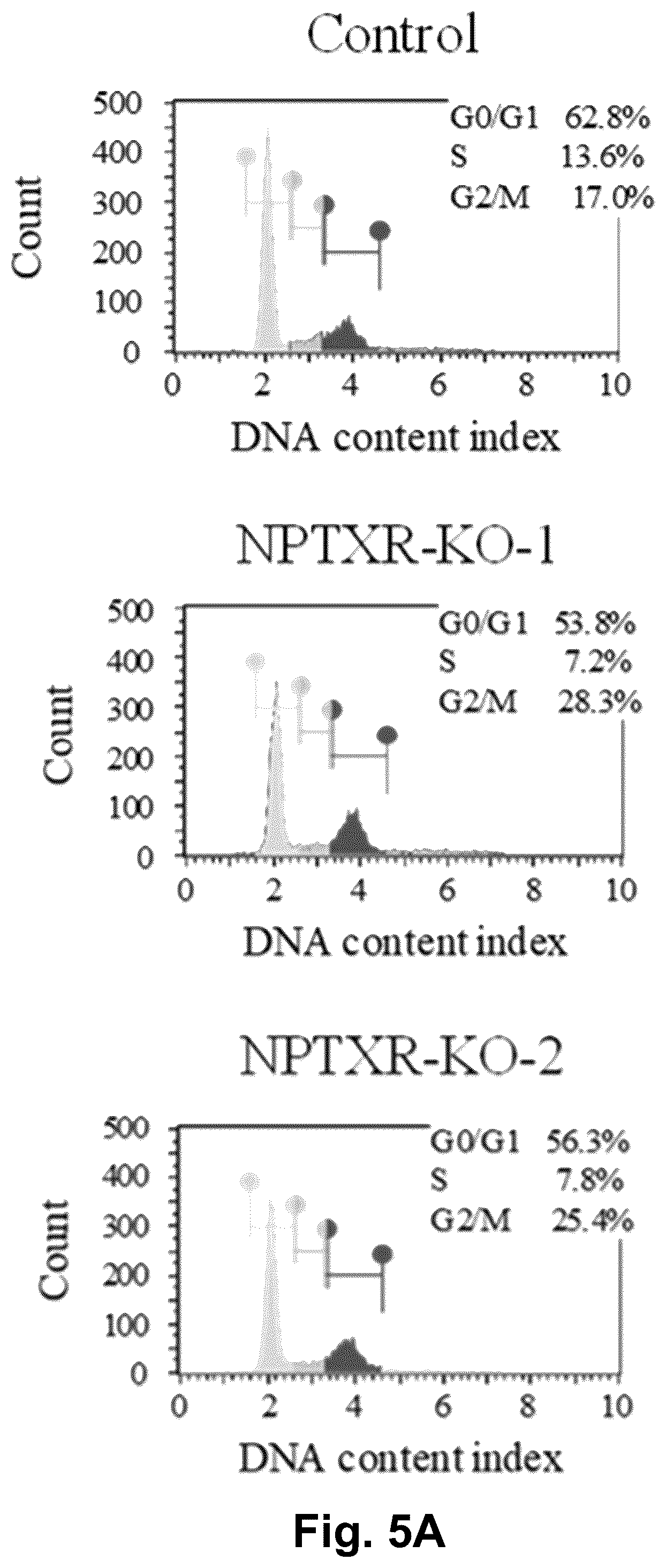 Patent US12129301 Figure 10 – Therapeutic agent targeted to receptor protein, test agent, antibody that binds to receptor protein, and screening method for molecularly targeted drugs