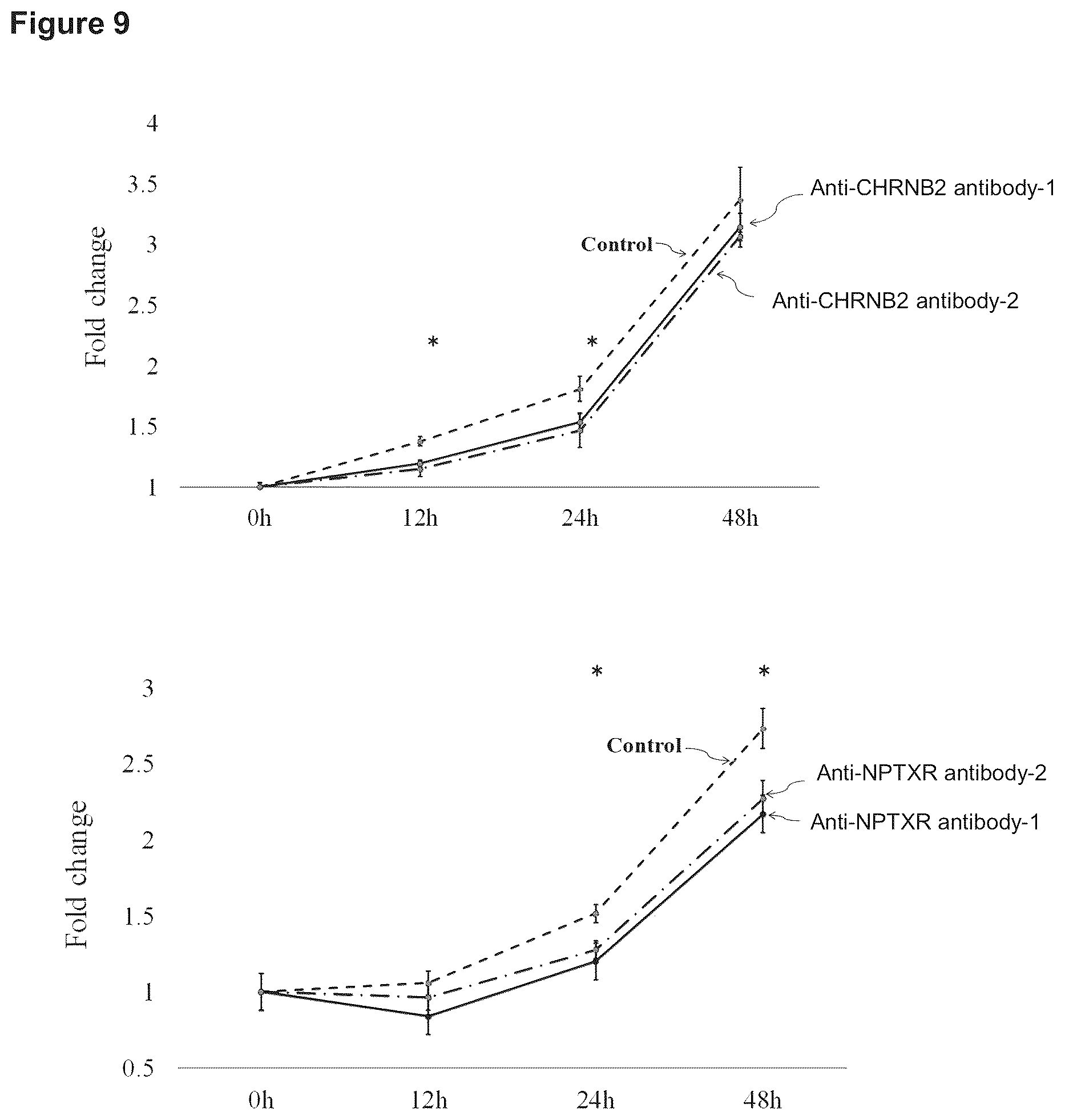Patent US12129301 Figure 15 – Therapeutic agent targeted to receptor protein, test agent, antibody that binds to receptor protein, and screening method for molecularly targeted drugs