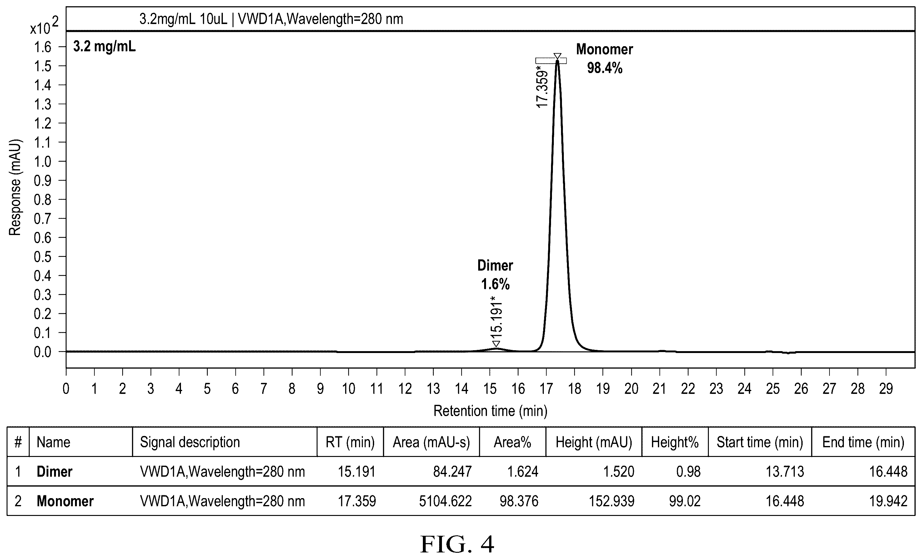 Patent US12129302 Figure 3 – Anti-CD-25 antibody