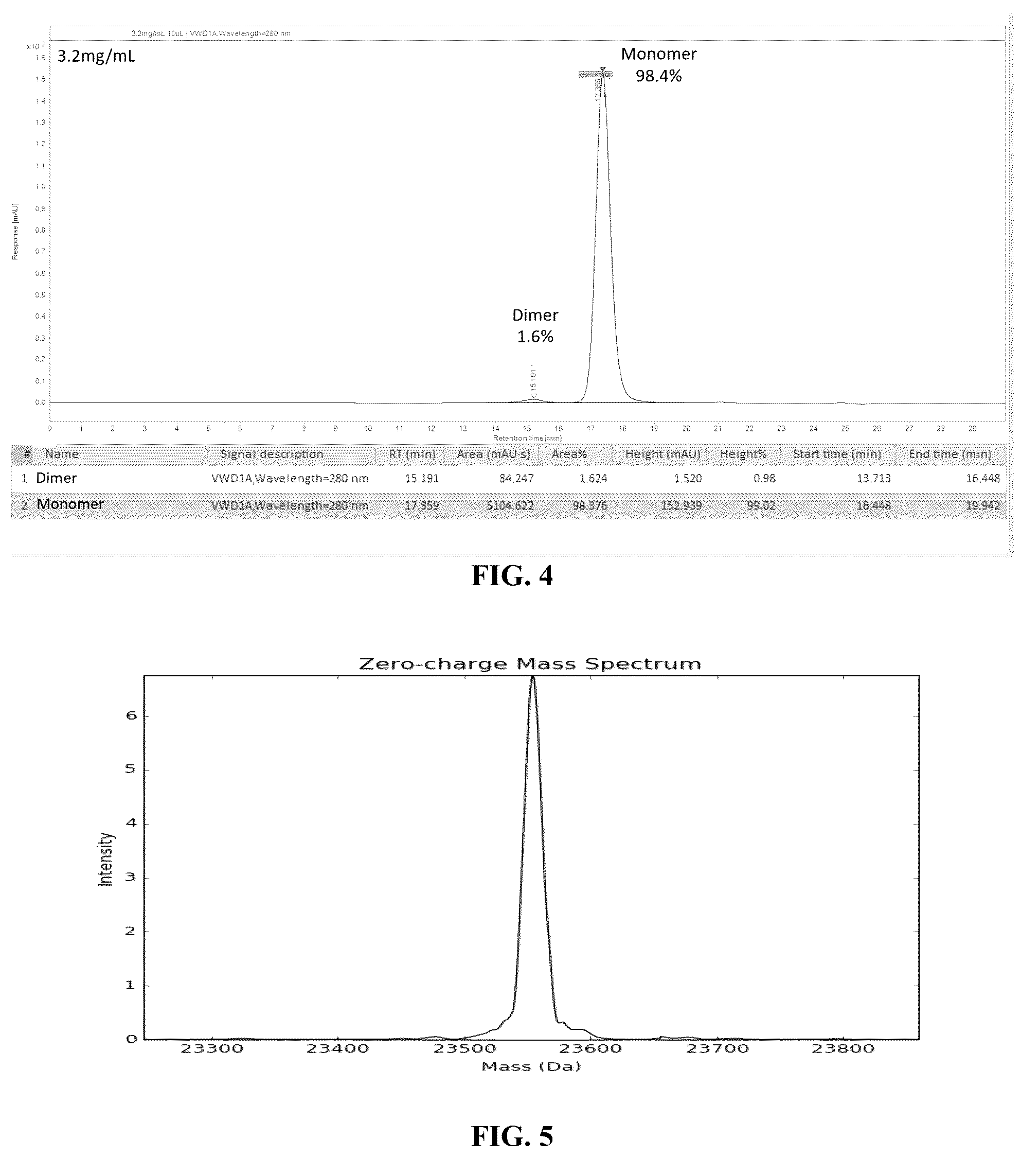 Patent US12129302 Figure 4 – Anti-CD-25 antibody