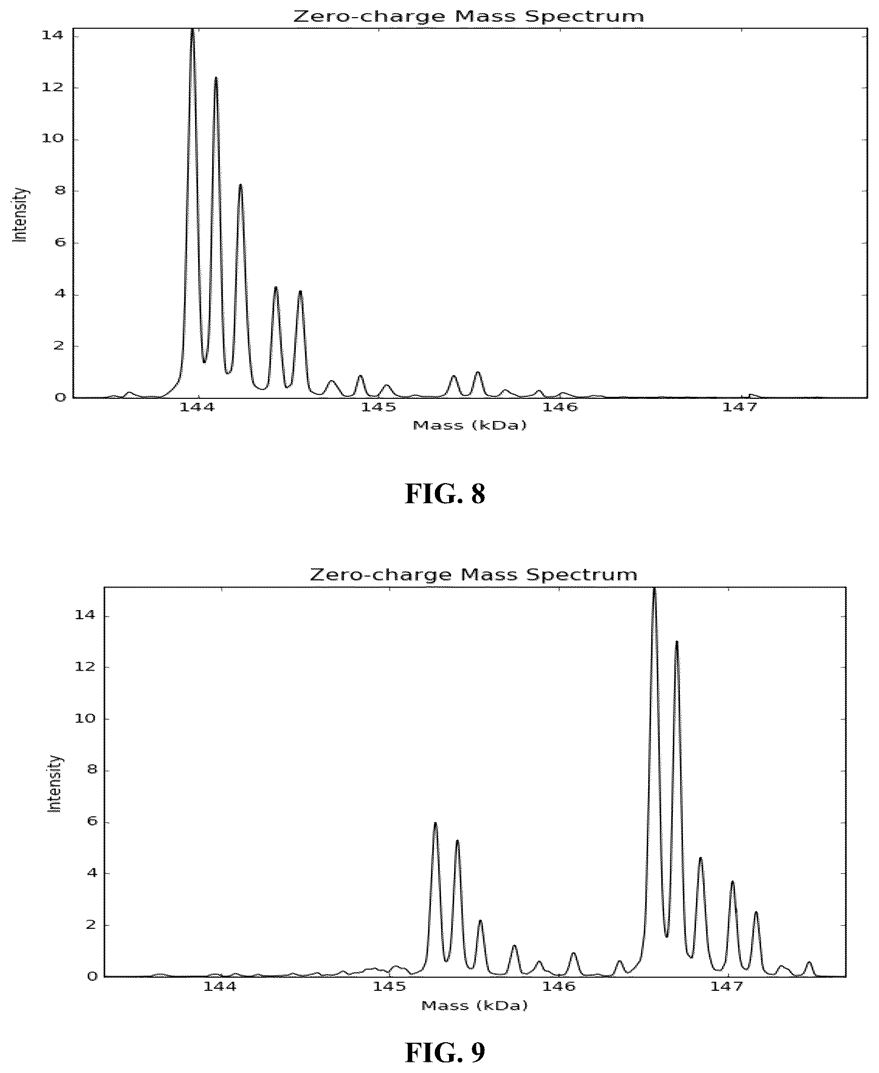 Patent US12129302 Figure 6 – Anti-CD-25 antibody