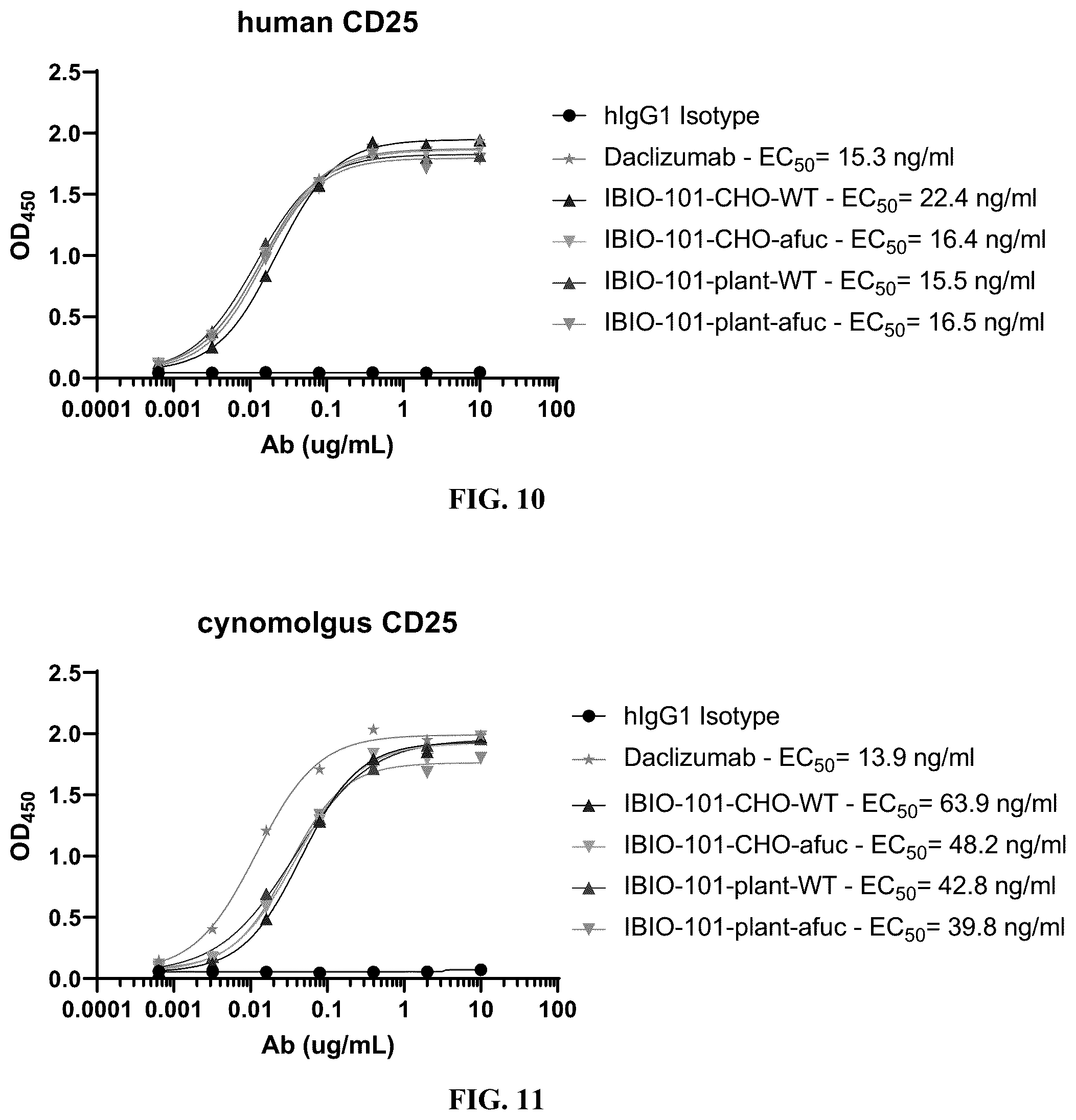 Patent US12129302 Figure 7 – Anti-CD-25 antibody