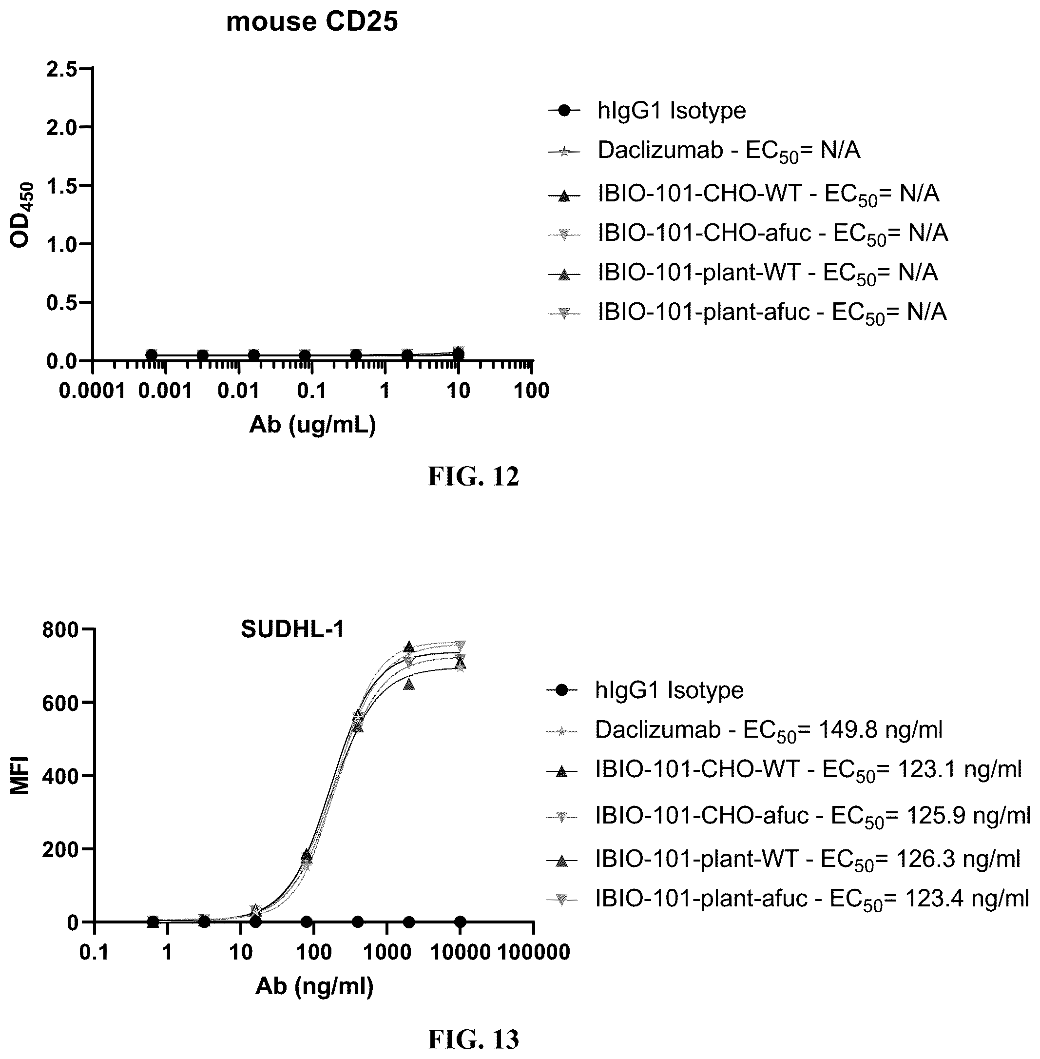 Patent US12129302 Figure 8 – Anti-CD-25 antibody