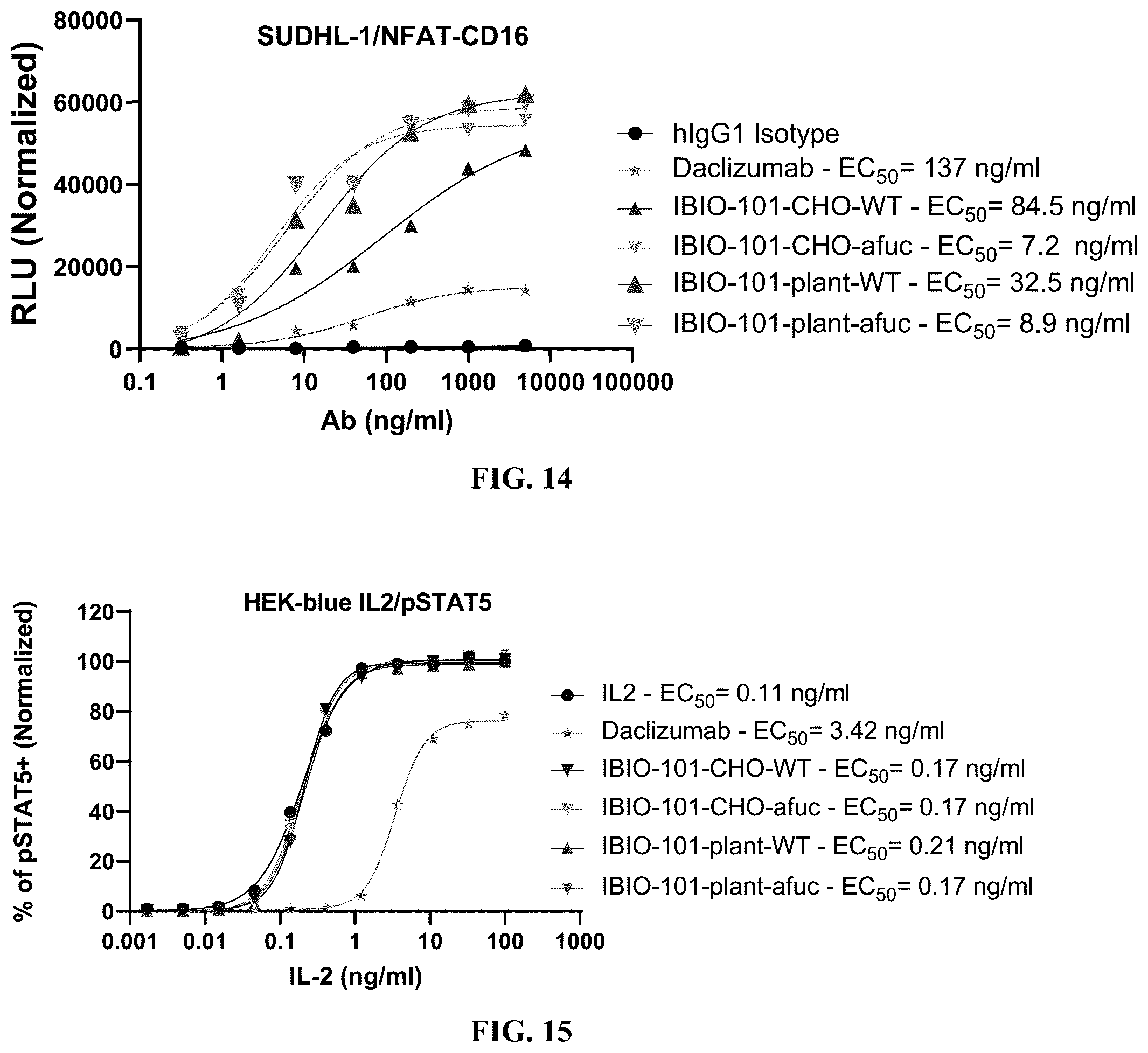 Patent US12129302 Figure 9 – Anti-CD-25 antibody