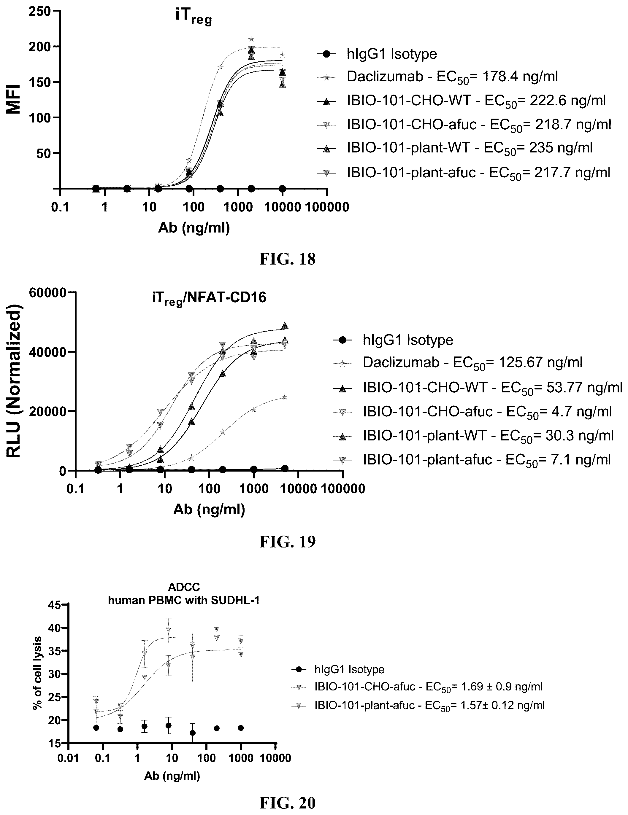 Patent US12129302 Figure 12 – Anti-CD-25 antibody