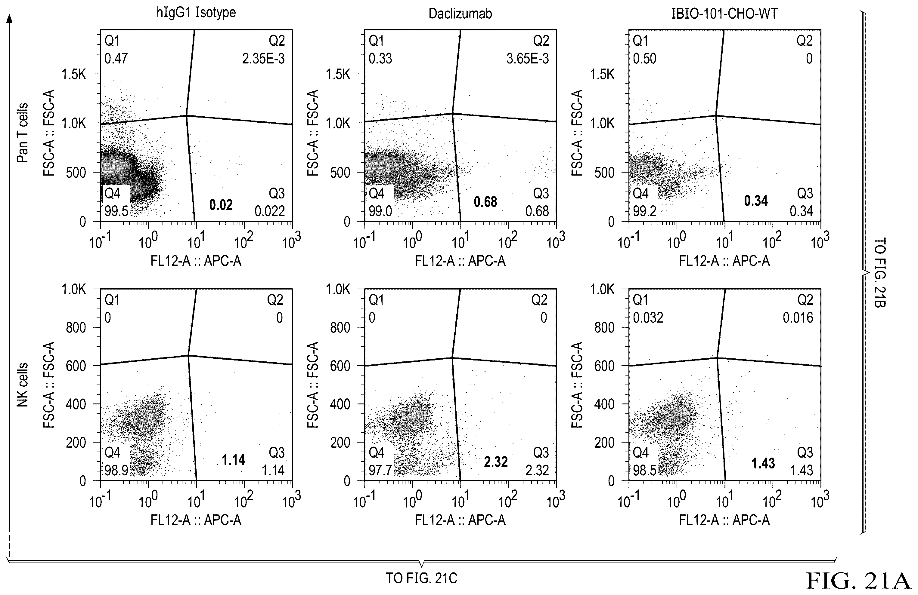 Patent US12129302 Figure 14 – Anti-CD-25 antibody