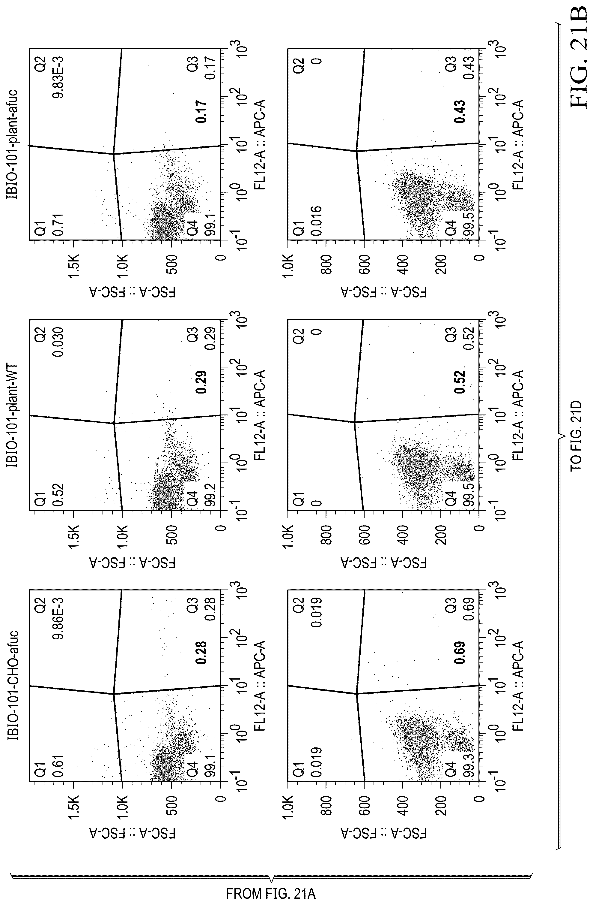 Patent US12129302 Figure 15 – Anti-CD-25 antibody