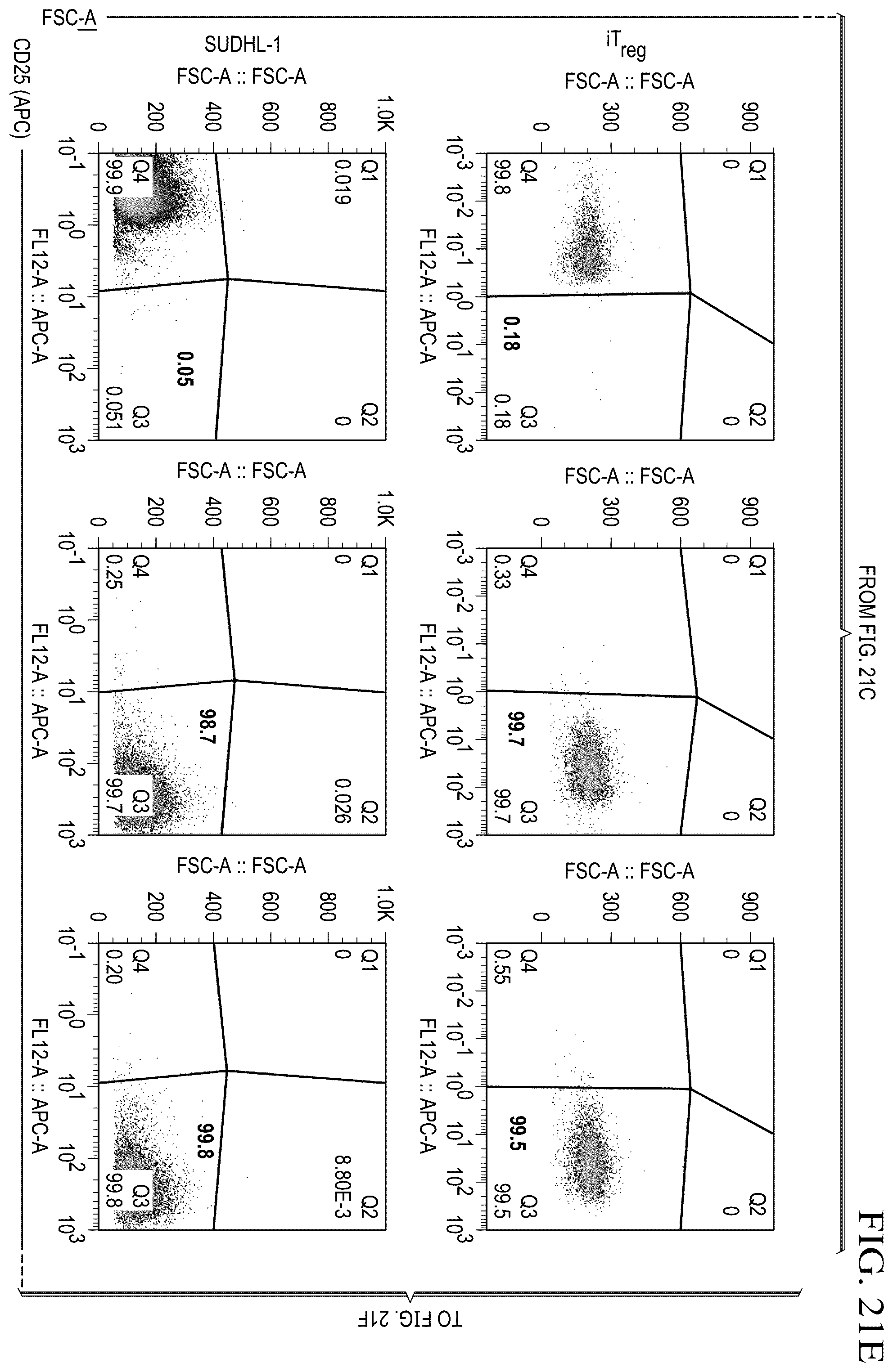 Patent US12129302 Figure 18 – Anti-CD-25 antibody