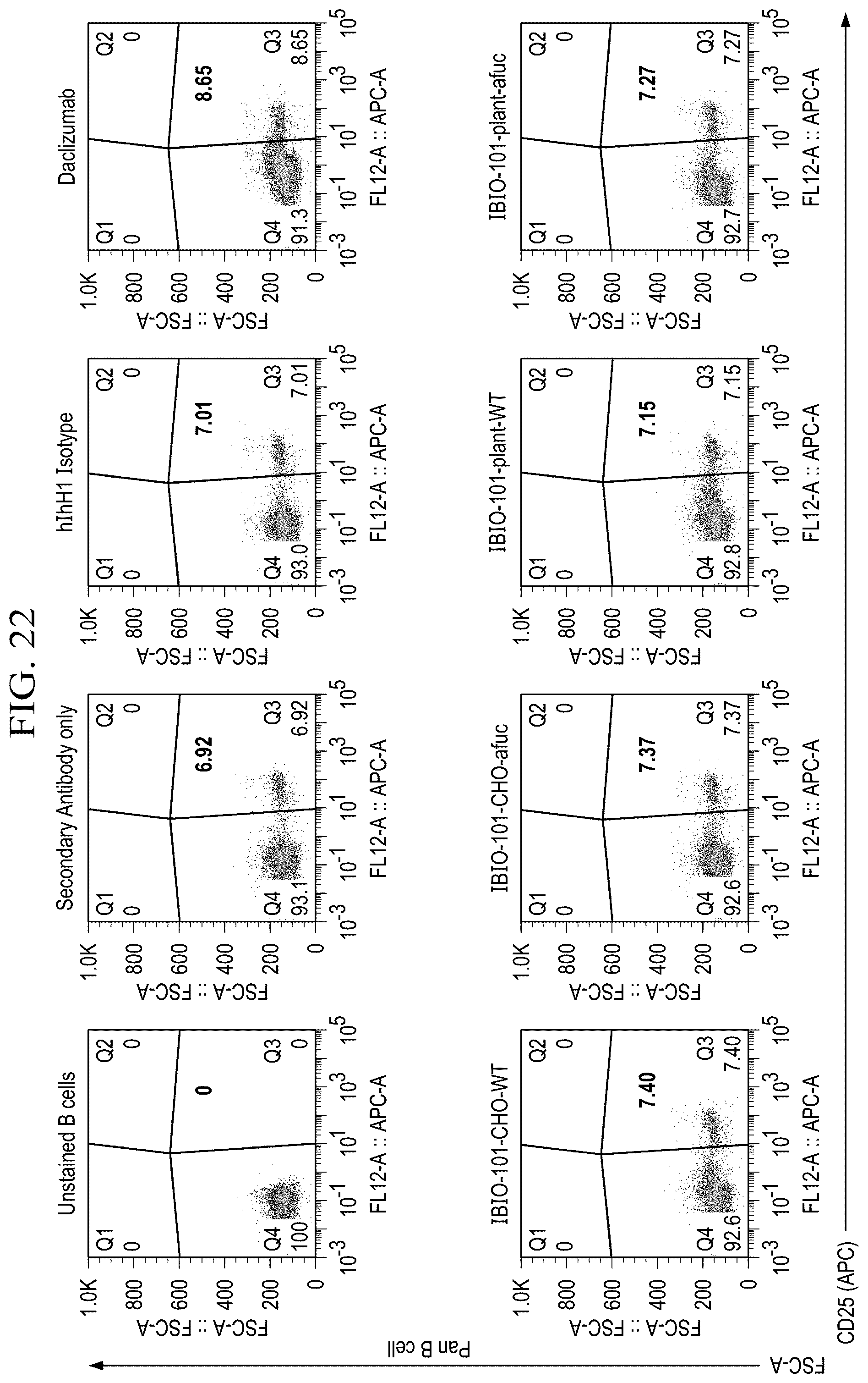 Patent US12129302 Figure 20 – Anti-CD-25 antibody