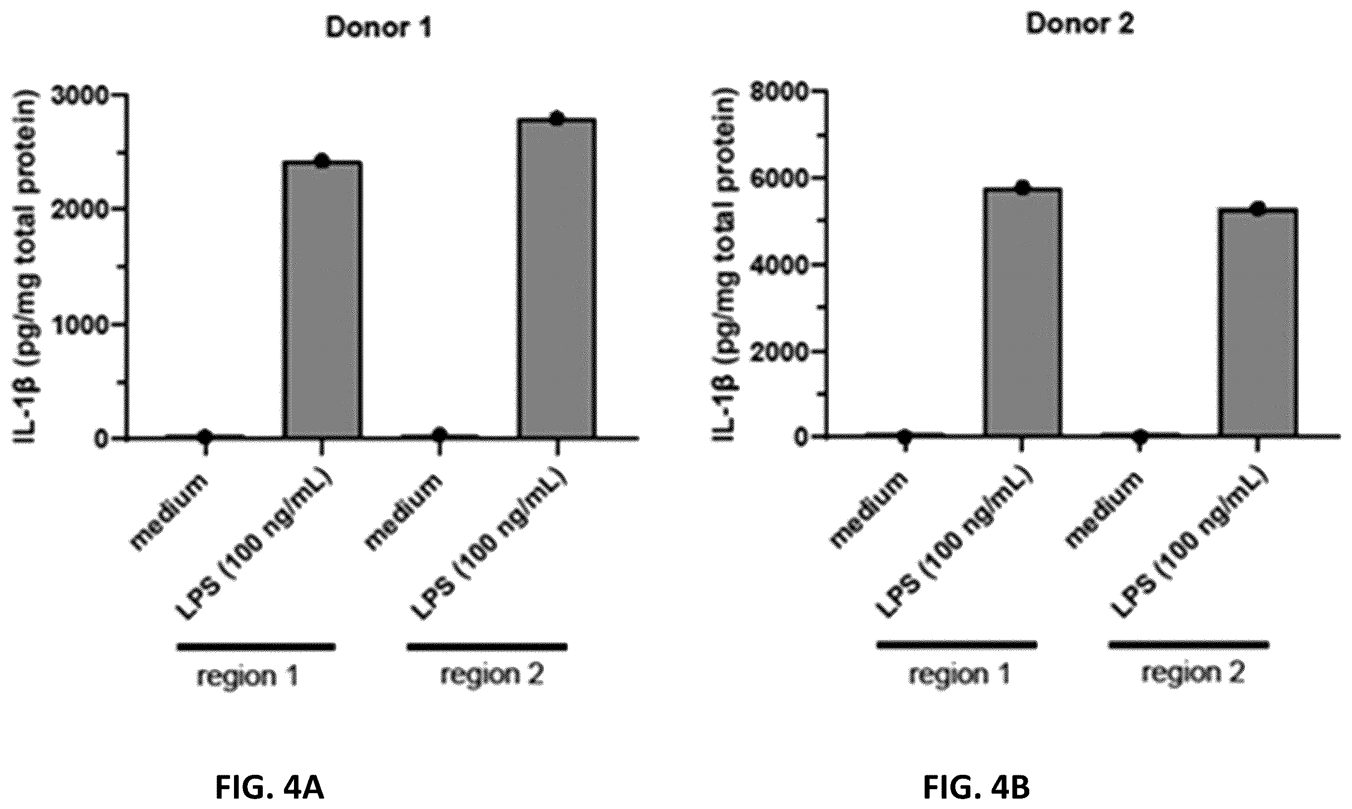 Patent US12129303 Figure 6 – Anti-interleukin-11 receptor subunit α (IL-11Rα) antibodies