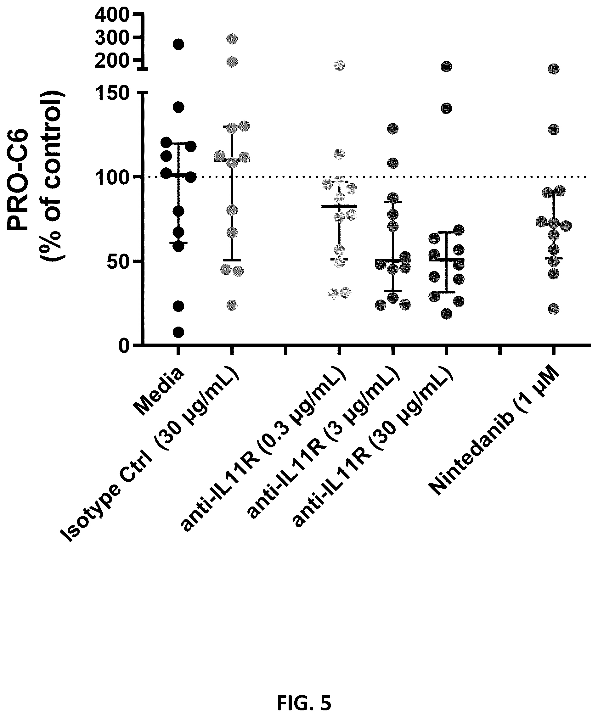 Patent US12129303 Figure 7 – Anti-interleukin-11 receptor subunit α (IL-11Rα) antibodies