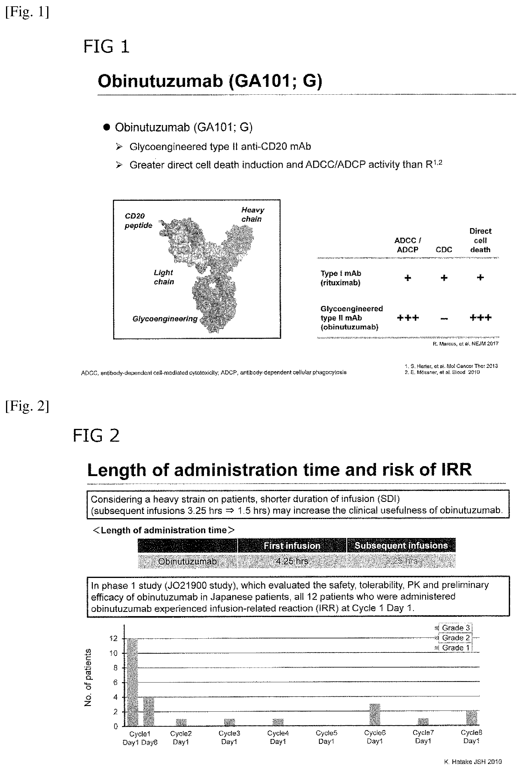 Patent US12129304 Figure 1 – Treatment of CD20-positive B-cell lymphoma with obinutuzumab