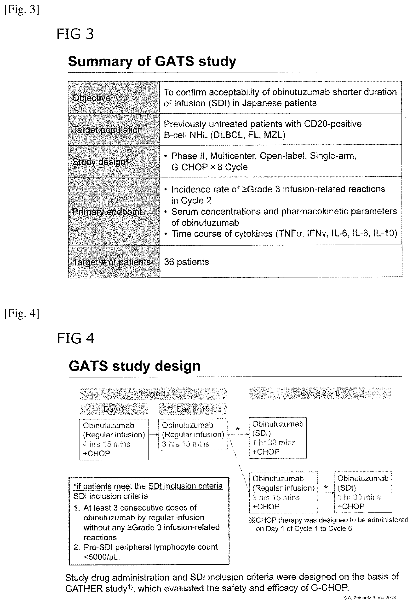 Patent US12129304 Figure 2 – Treatment of CD20-positive B-cell lymphoma with obinutuzumab