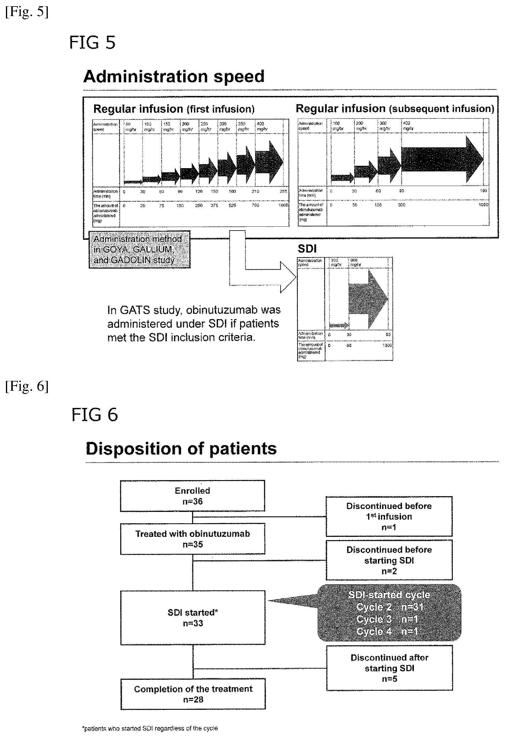 Patent US12129304 Figure 3 – Treatment of CD20-positive B-cell lymphoma with obinutuzumab