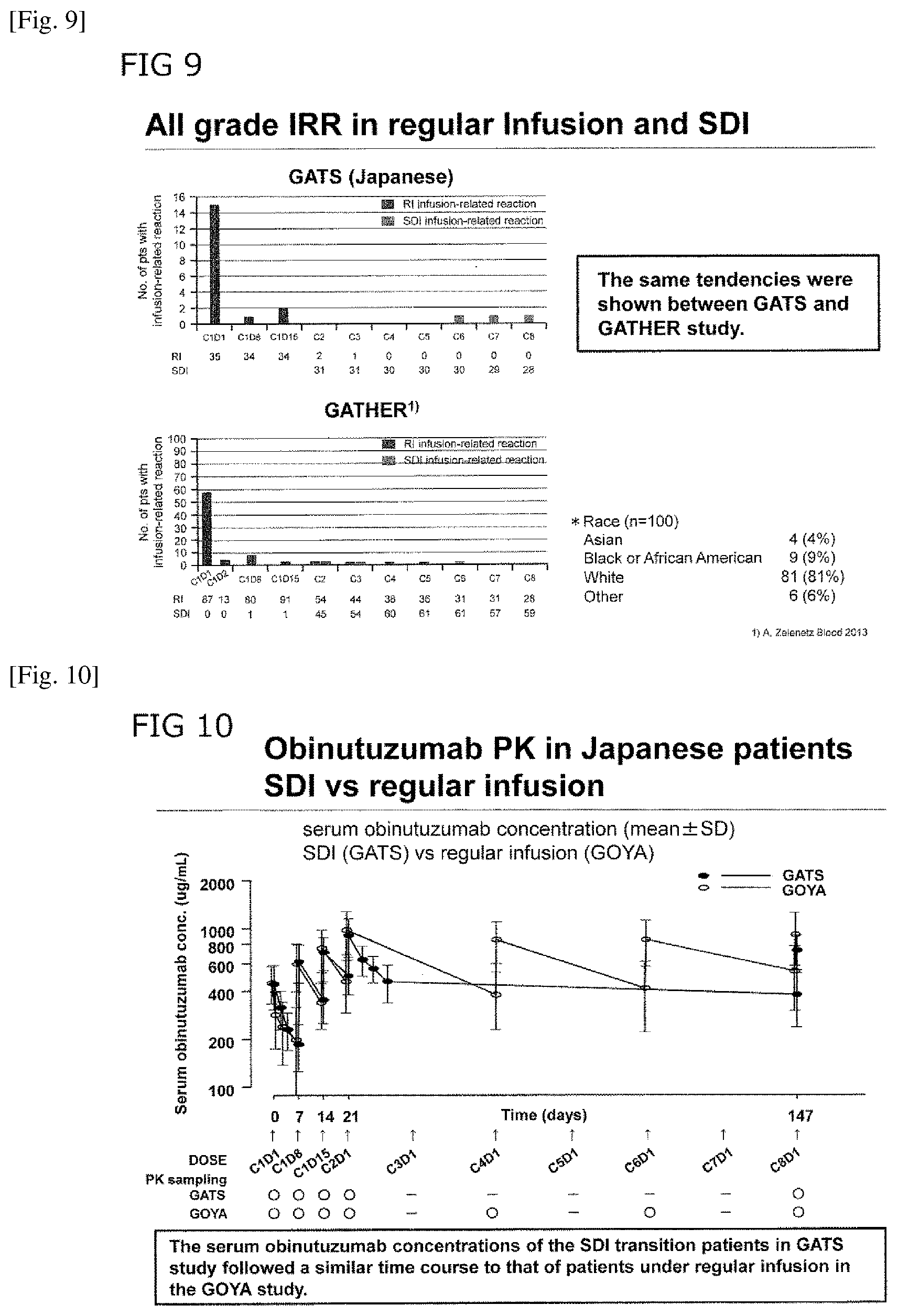 Patent US12129304 Figure 5 – Treatment of CD20-positive B-cell lymphoma with obinutuzumab