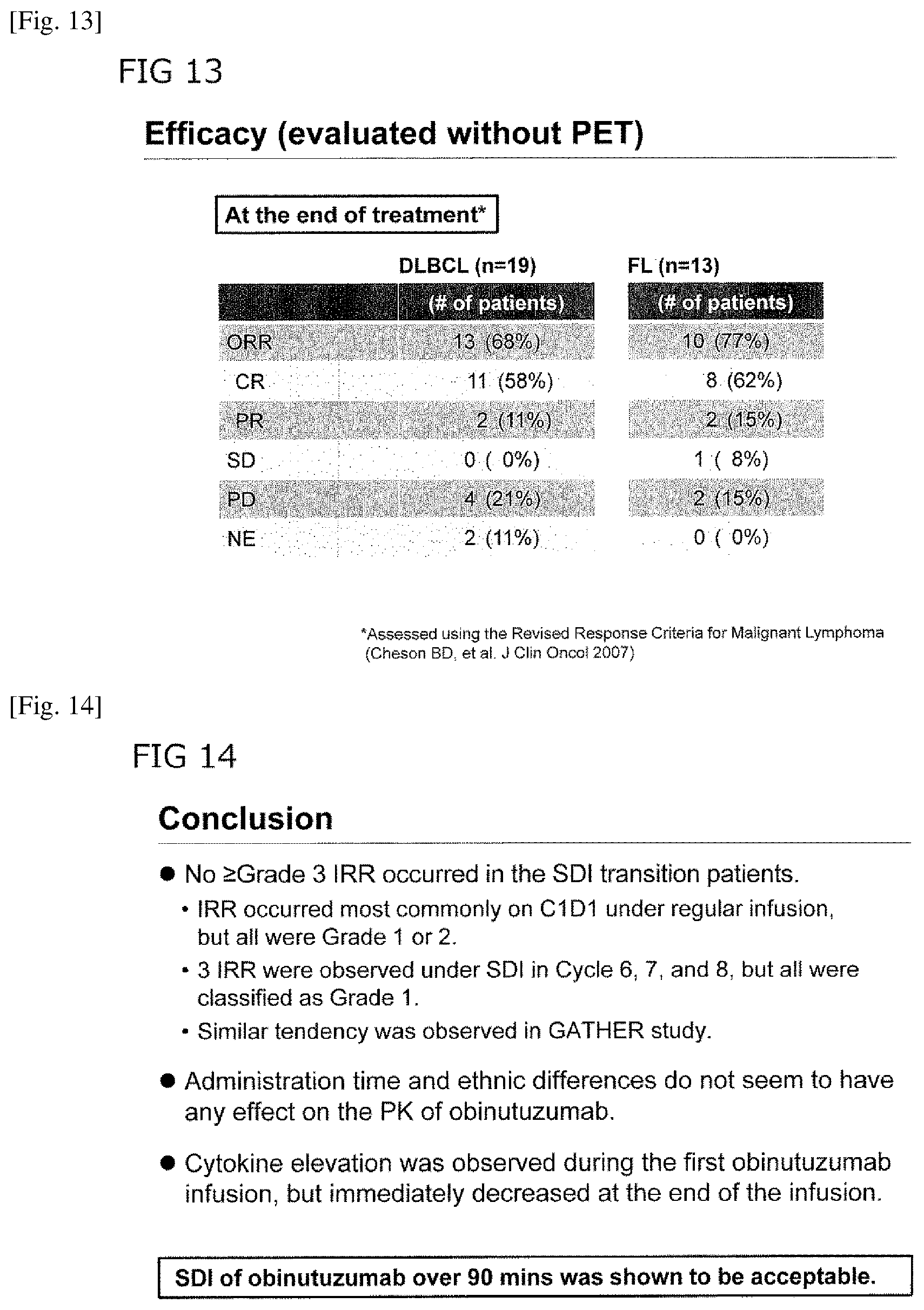 Patent US12129304 Figure 7 – Treatment of CD20-positive B-cell lymphoma with obinutuzumab