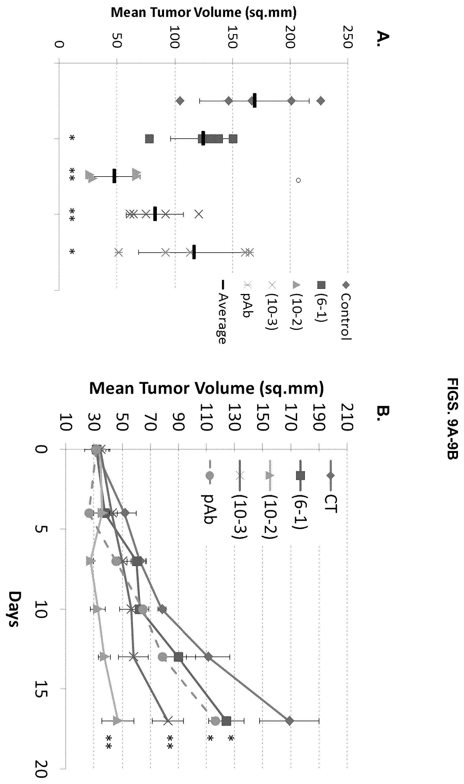 Patent US12129305 Figure 9 – Targeting CLPTM1L for treatment and prevention of cancer