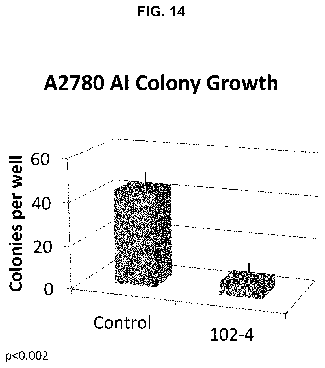 Patent US12129305 Figure 16 – Targeting CLPTM1L for treatment and prevention of cancer