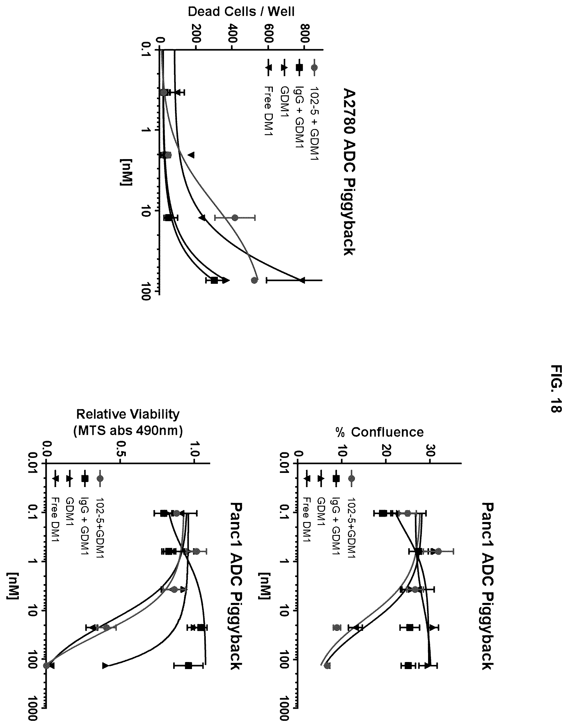 Patent US12129305 Figure 20 – Targeting CLPTM1L for treatment and prevention of cancer