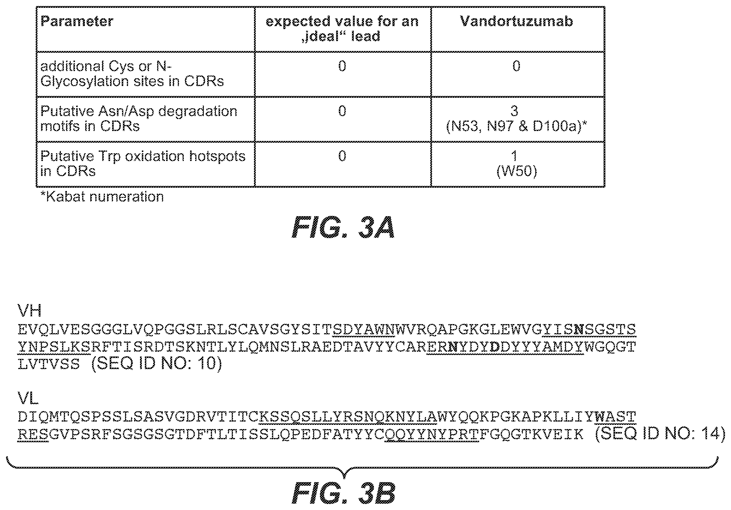 Patent US12129306 Figure 6 – Antibodies binding to STEAP-1