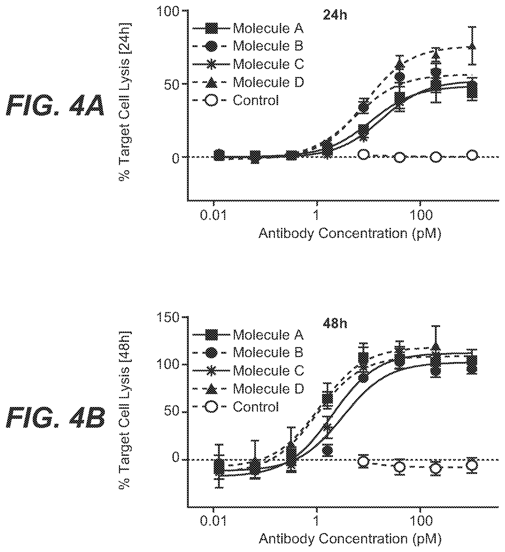 Patent US12129306 Figure 7 – Antibodies binding to STEAP-1