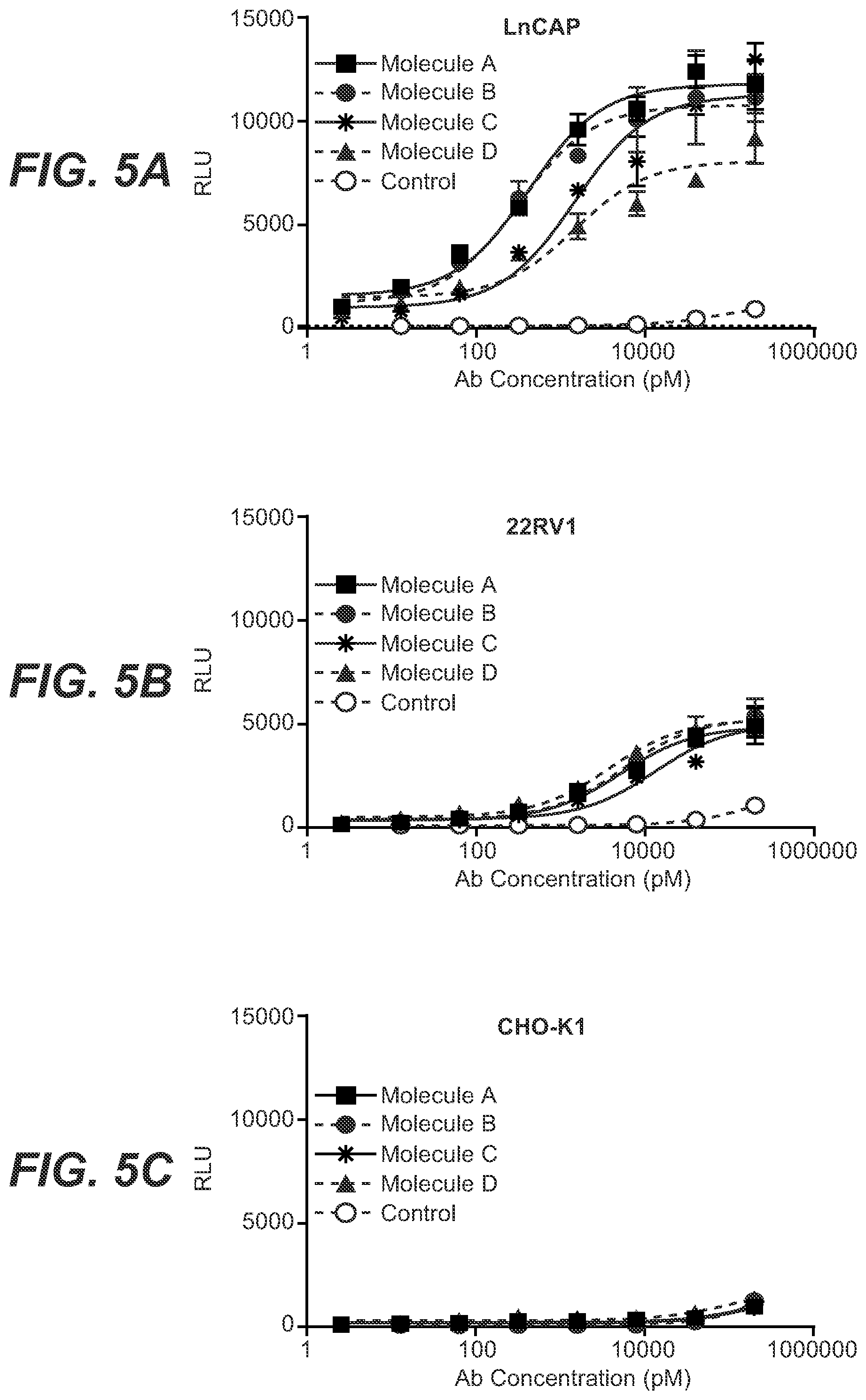 Patent US12129306 Figure 8 – Antibodies binding to STEAP-1