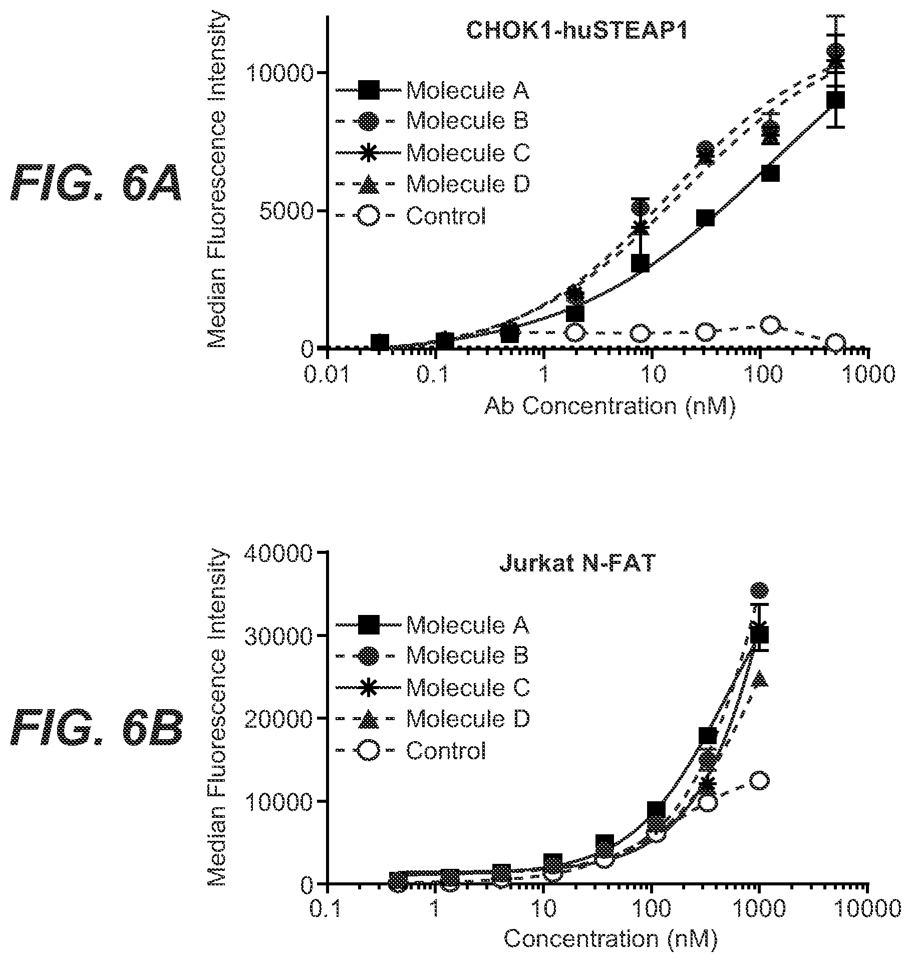 Patent US12129306 Figure 9 – Antibodies binding to STEAP-1