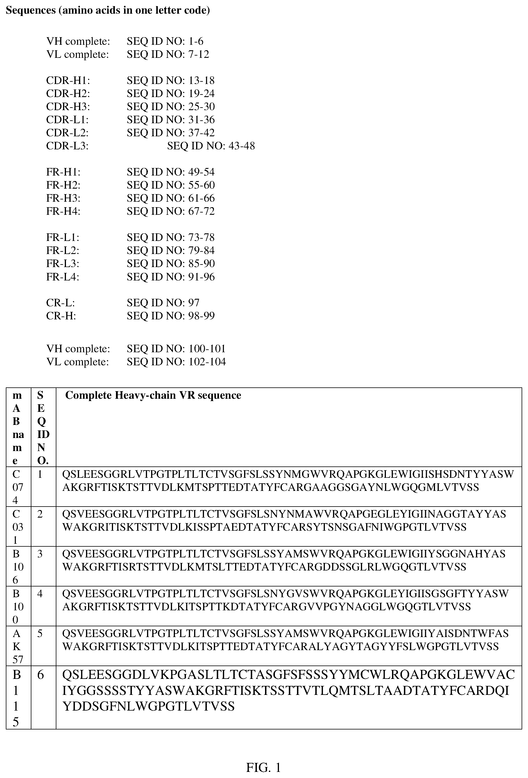 Patent US12129307 Figure 1 – HER-2 binding antibodies