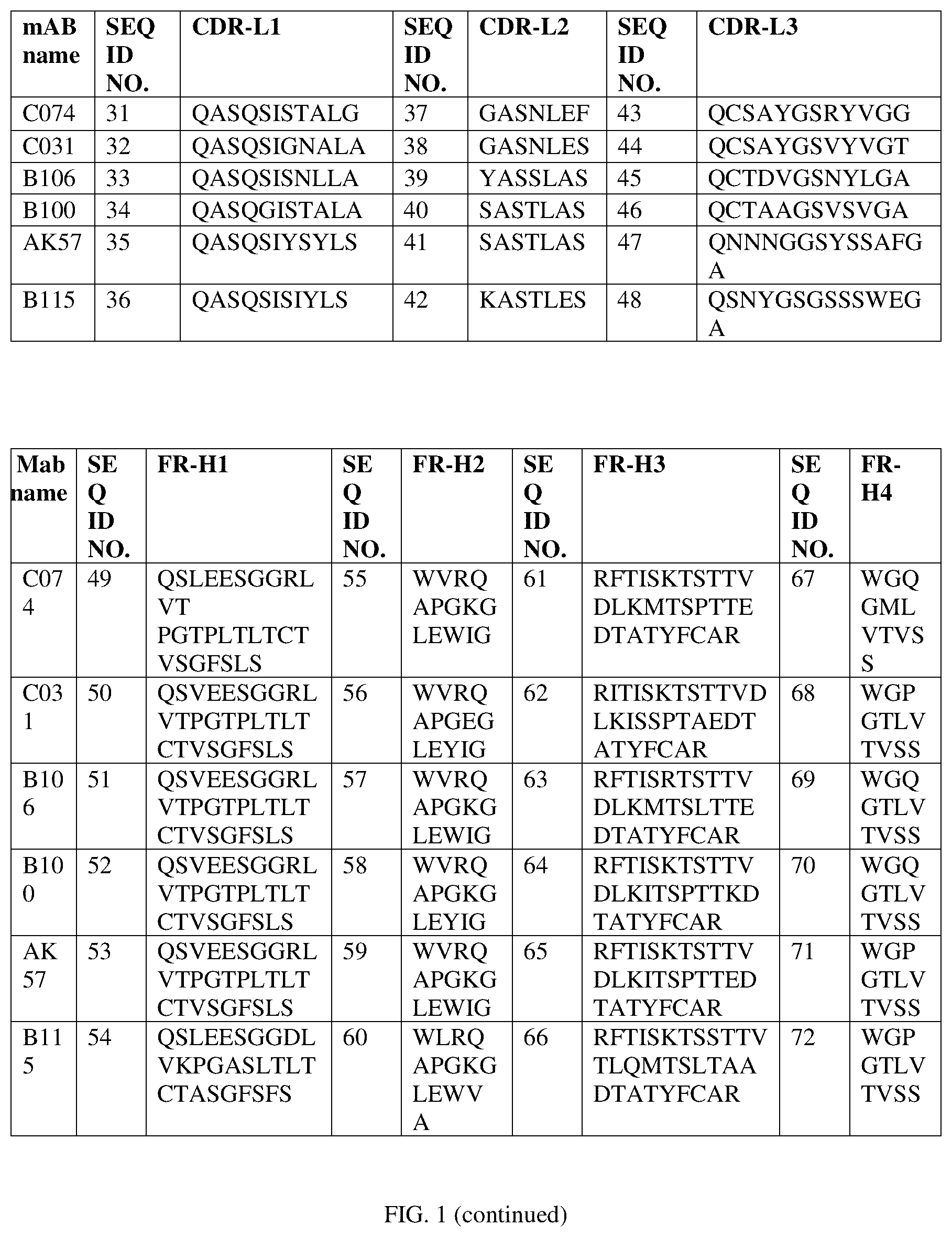 Patent US12129307 Figure 3 – HER-2 binding antibodies