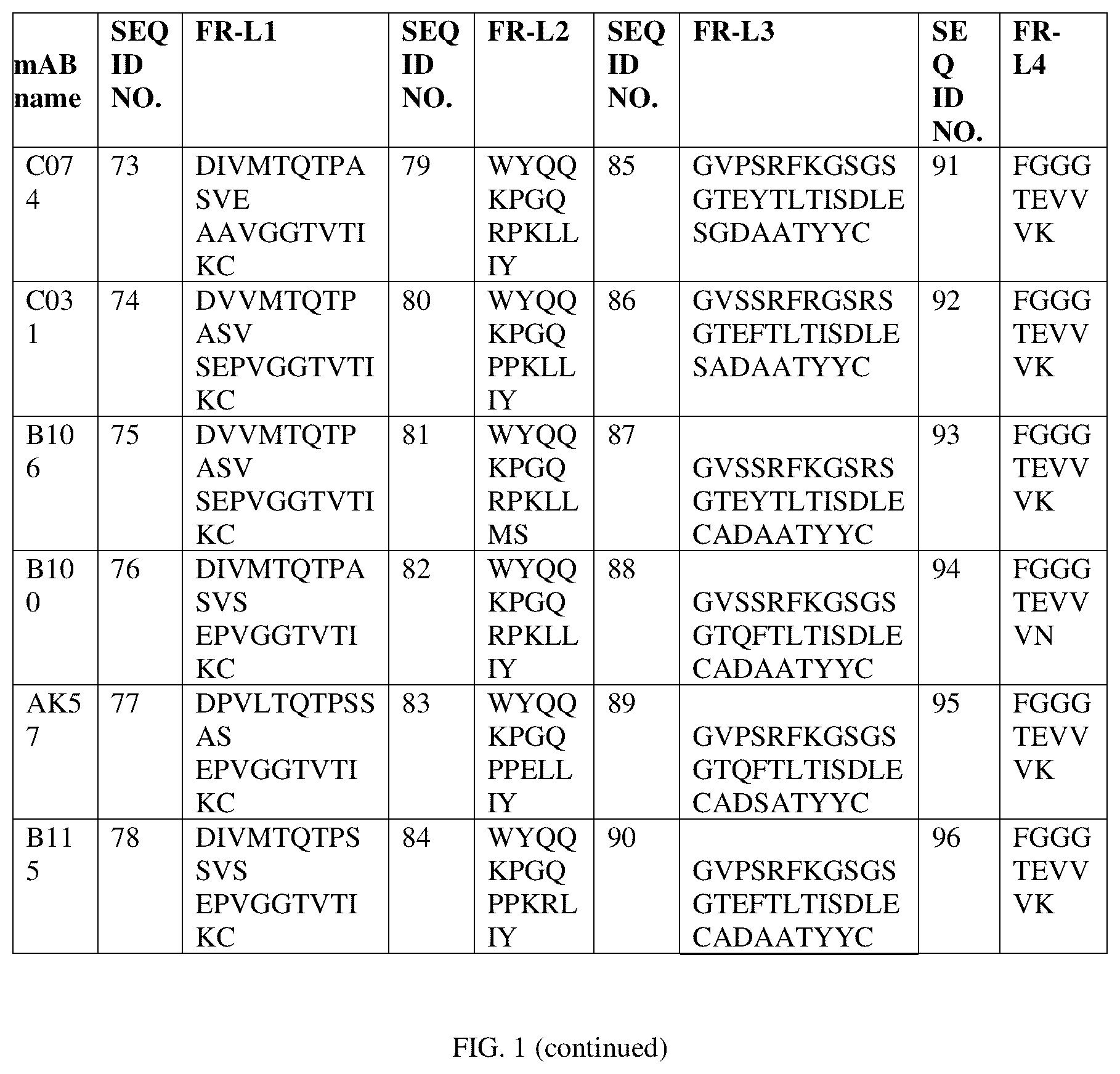 Patent US12129307 Figure 4 – HER-2 binding antibodies