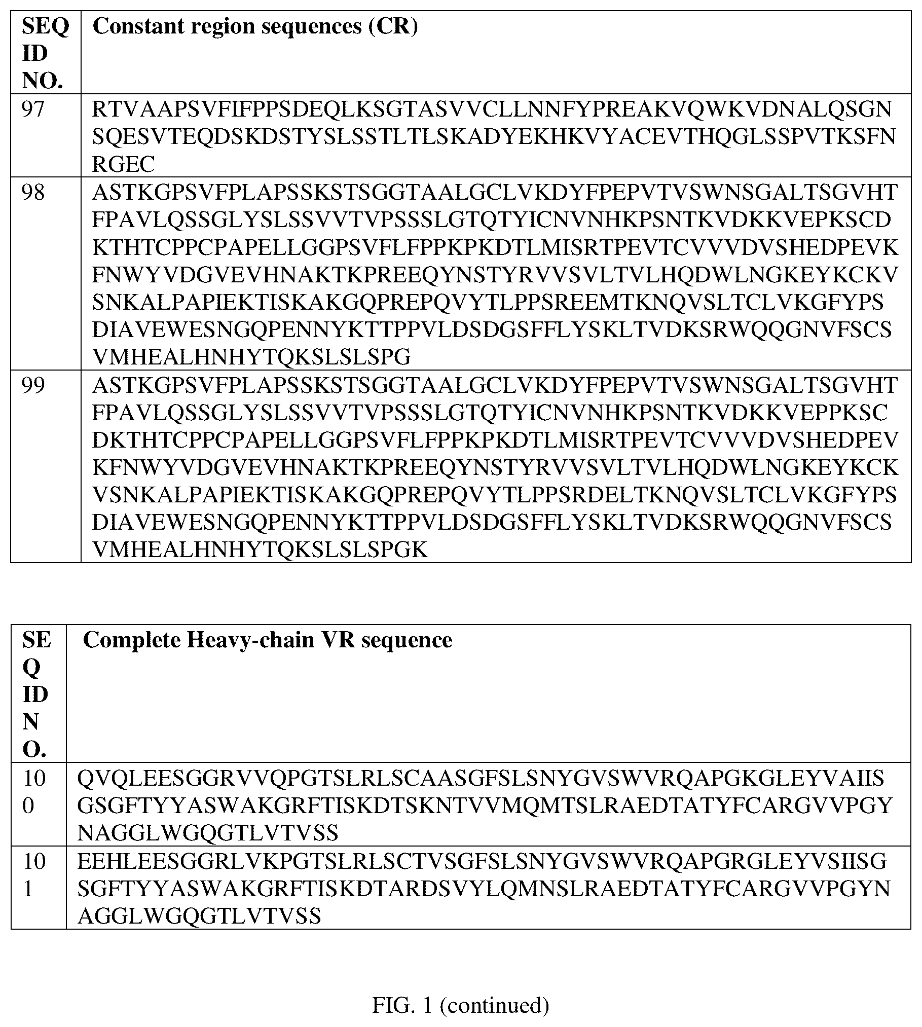 Patent US12129307 Figure 5 – HER-2 binding antibodies