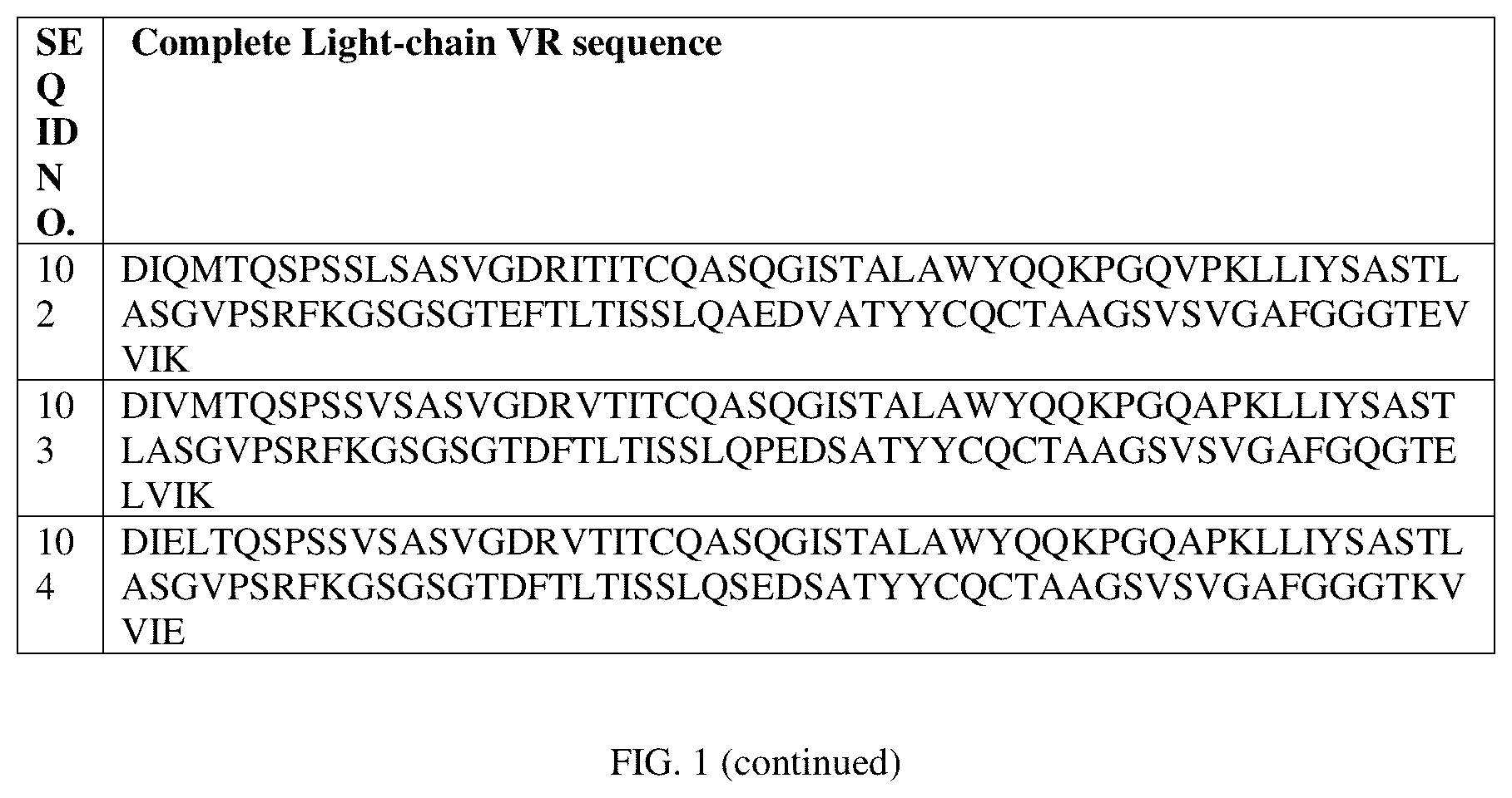 Patent US12129307 Figure 6 – HER-2 binding antibodies