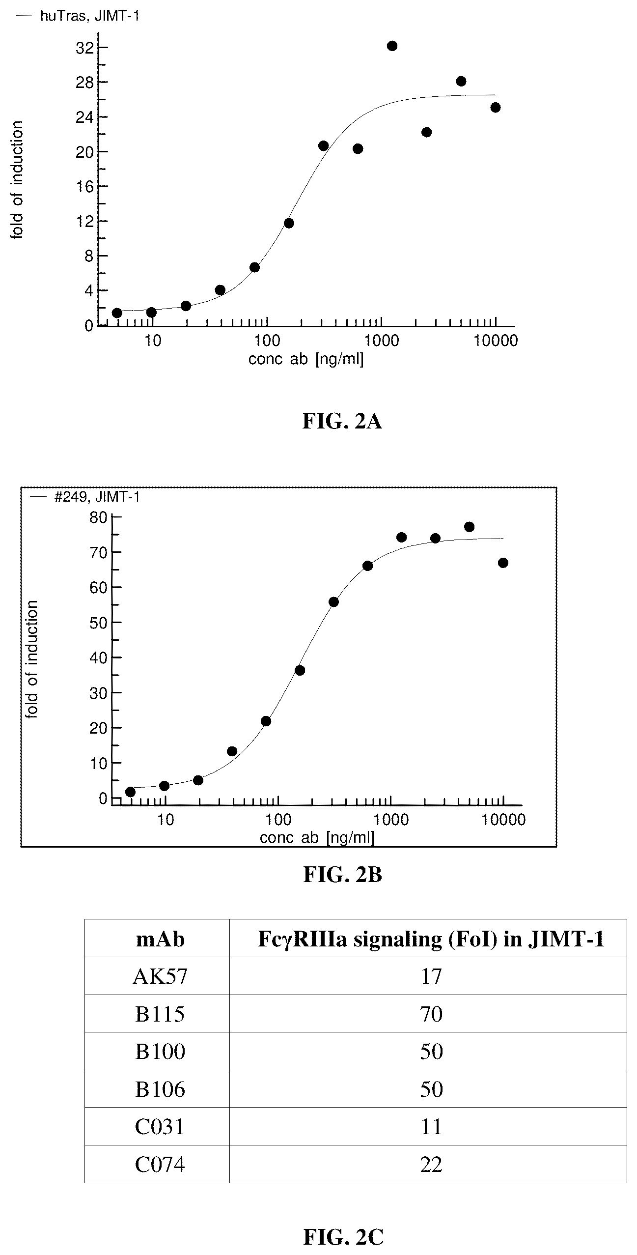 Patent US12129307 Figure 7 – HER-2 binding antibodies